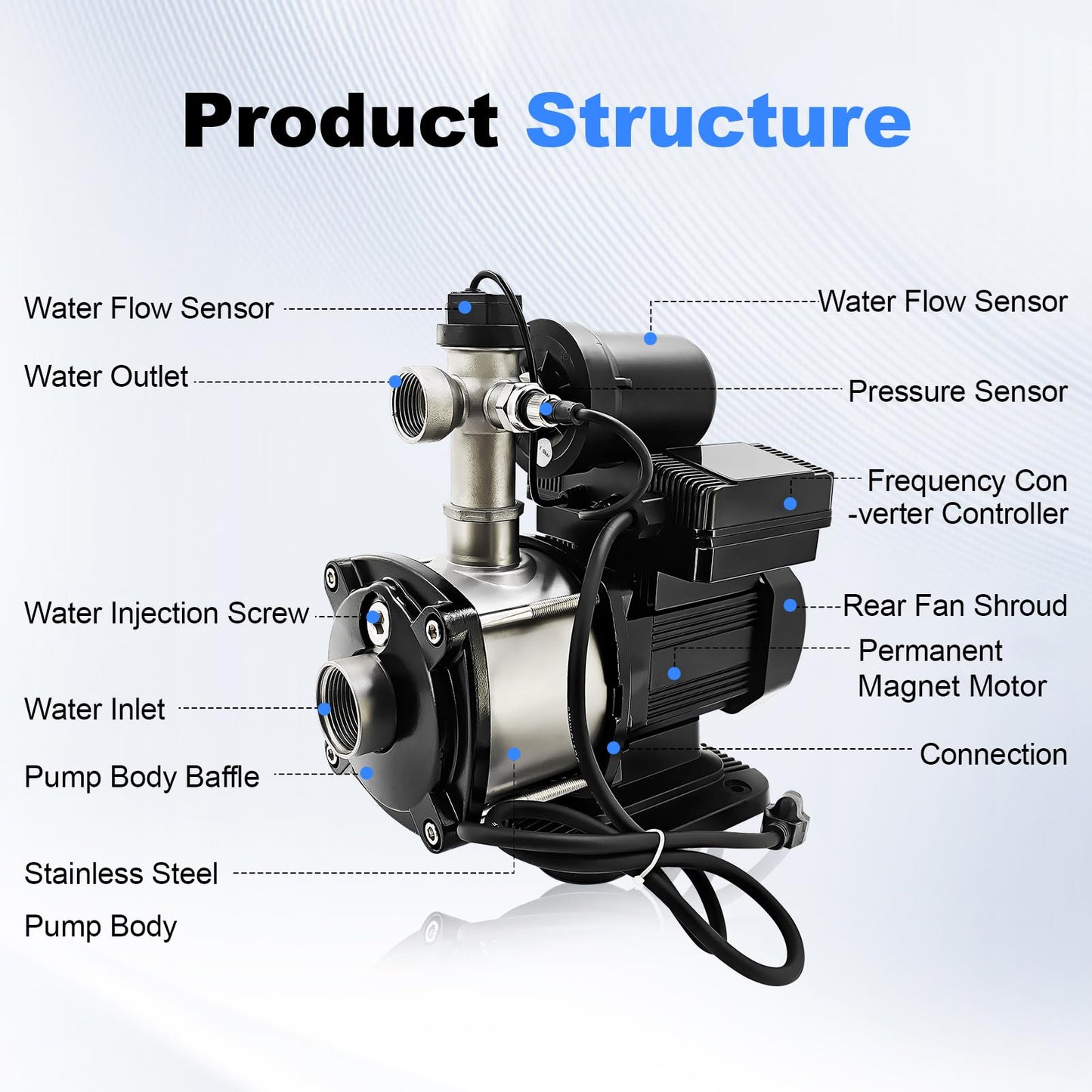 Censeanku 1.13HP, 113PSI, 26.4GPM, Water Pressure Booster Pump for House, 115V, 1" NPT, Constant Pressure and Low Noise for Home Water Pressure, Booster, Irrigation (850W)