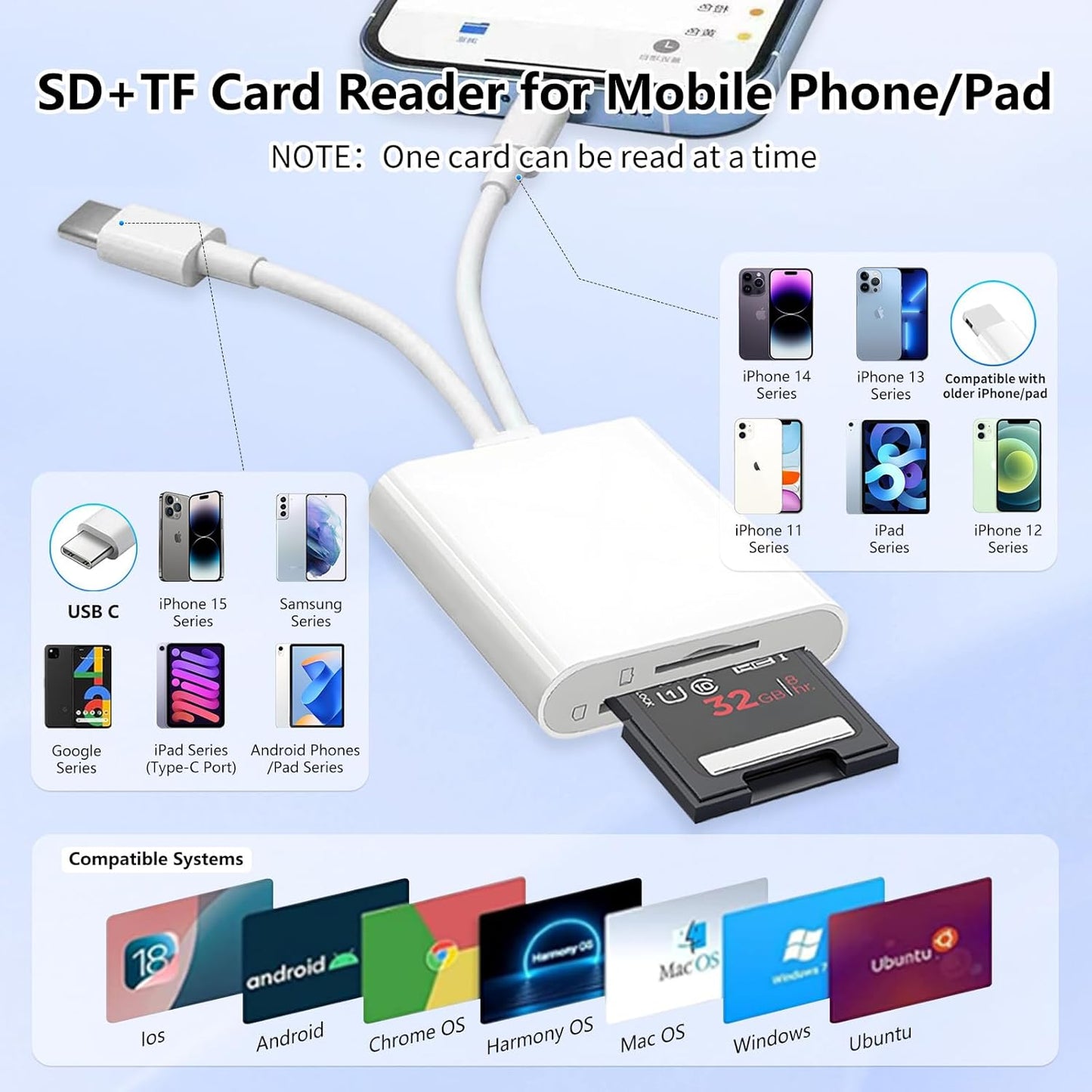 MaxRenard SD Card Reader for iPhone,Dual-Port Micro SD Card Reader USB C & L,Micro SD Card Adapter,Digital Camera