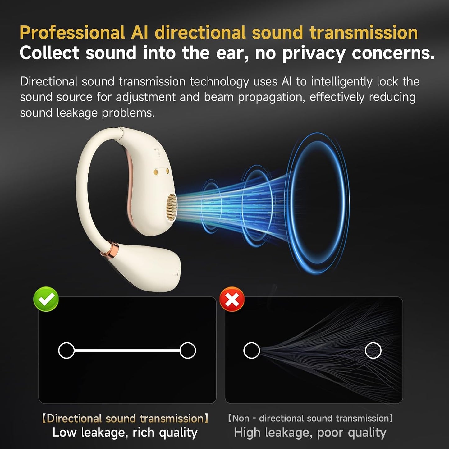 YYFEIDBFEO 5.4 IPX7 Open Ear Earbuds, Wireless Bluetooth Headphones, Stereo Sound Waterproof with Ergonomic Earhook