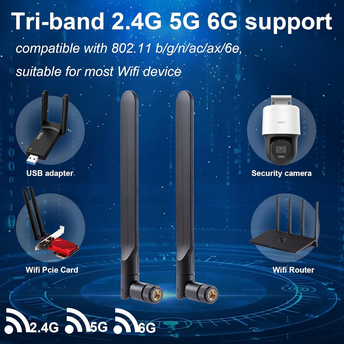 eifagur 6 6E 2.4GHz/5GHz/6E 2 Pack WiFi Tri-Band Omnidirectional Antenna for PC Desktop Computer Motherboard WiFi