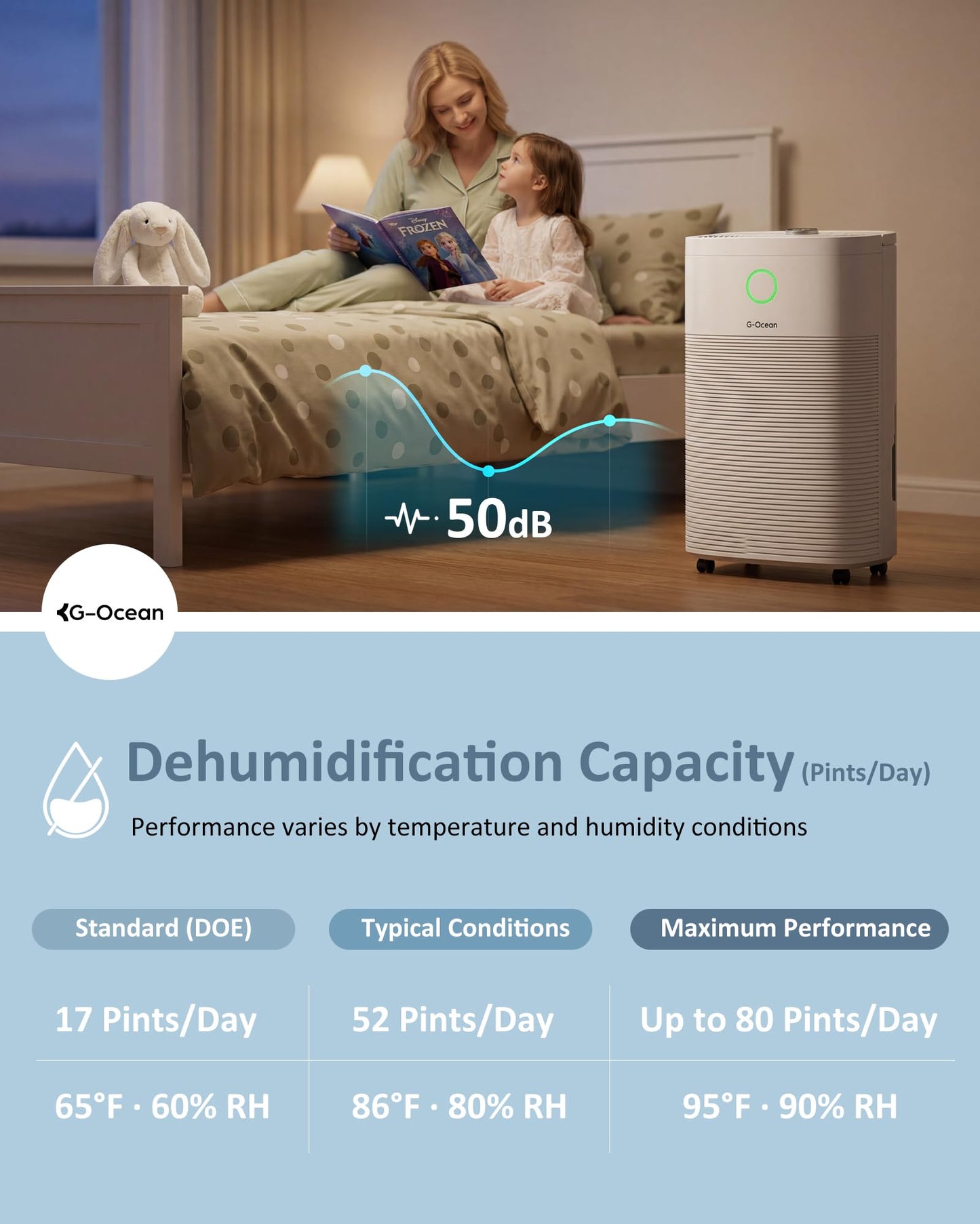 80 Pints/Day Compressor Dehumidifier for Home up to 4,500 Sq.Ft, Dehumidifier with Drain Hose, Humidity Control, 3 Modes, 24H Timer, Water Tank, Child Lock for Bathroom, Basement, Bedroom