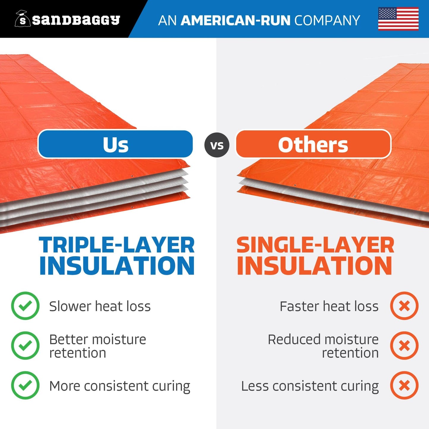 20 ft x 20 ft Insulated Concrete Curing Blankets - Weatherproof Cement Tarp - Sandbaggy (10, 20 ft x 20 ft)