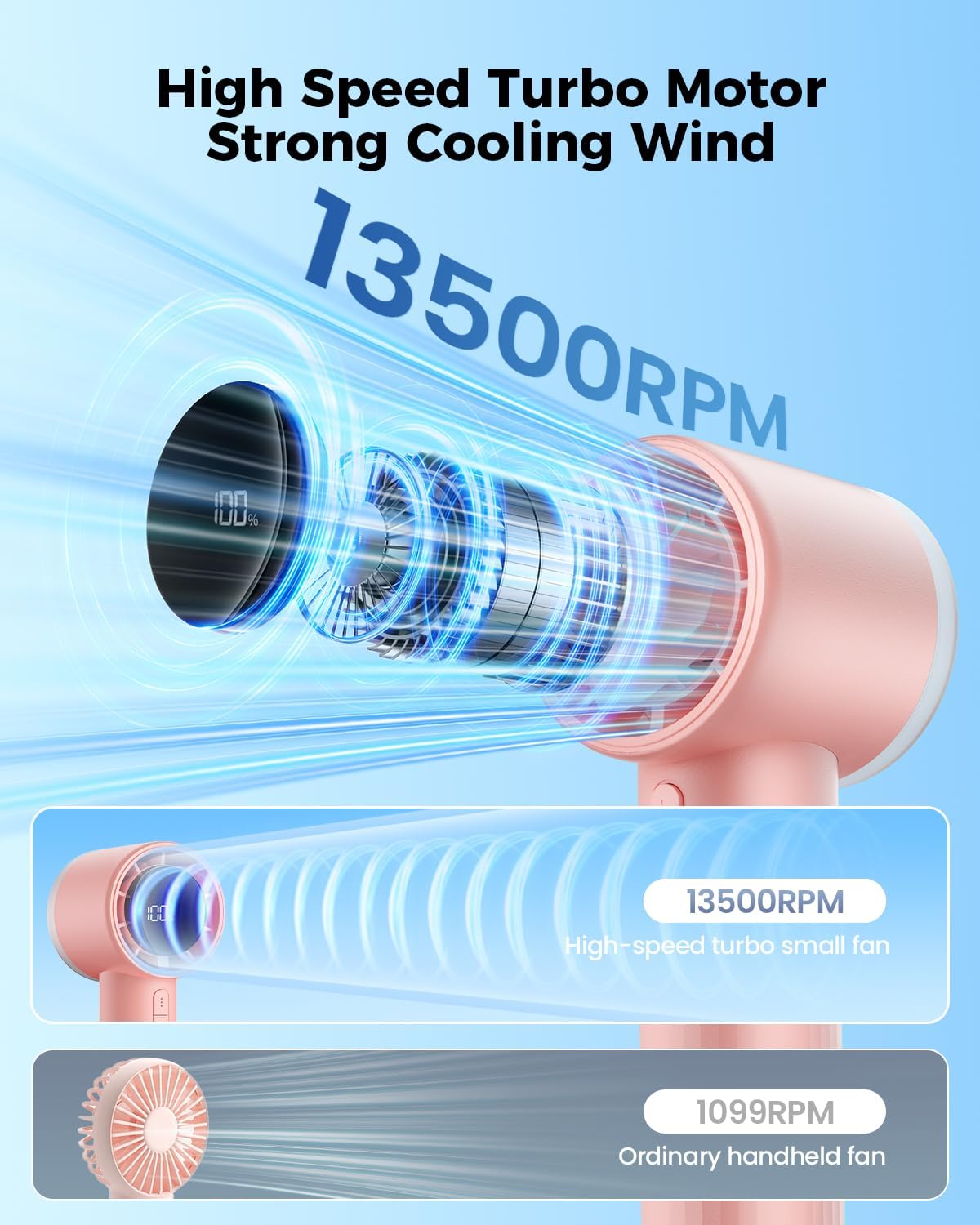 Sweetfull Portable Handheld Fan - Rechargeable Mini Turbo Fan with Flashlight & Digital Display | Pink
