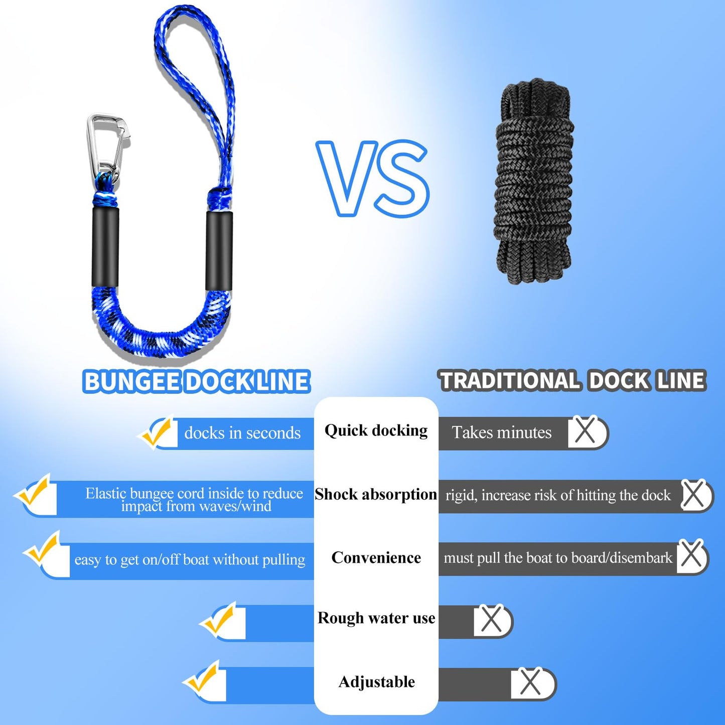 ZRSCHYG Bungee Dock Lines for Boats 2FT, Boat Tie Downs for Dock with Hooks, Elastic Dock Ties for Small Boat Jet Ski Kayak Mooring (2 Foot, 2-Pack, Blue,Black&White)