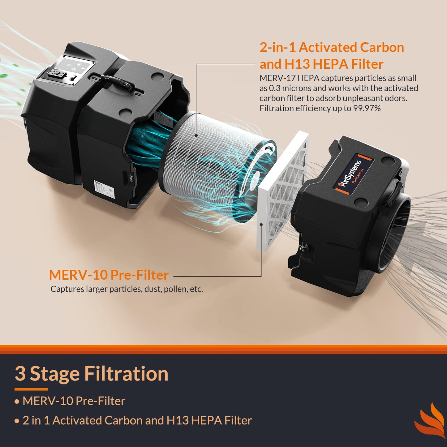 PURISYSTEMS 900 CFM Air Scrubber Commercial, Portable Industrial Air Purifier with HEPA/Activated Carbon Filter, 5-Speed, Stackable, GFCI Outlet, Negative Air Machine