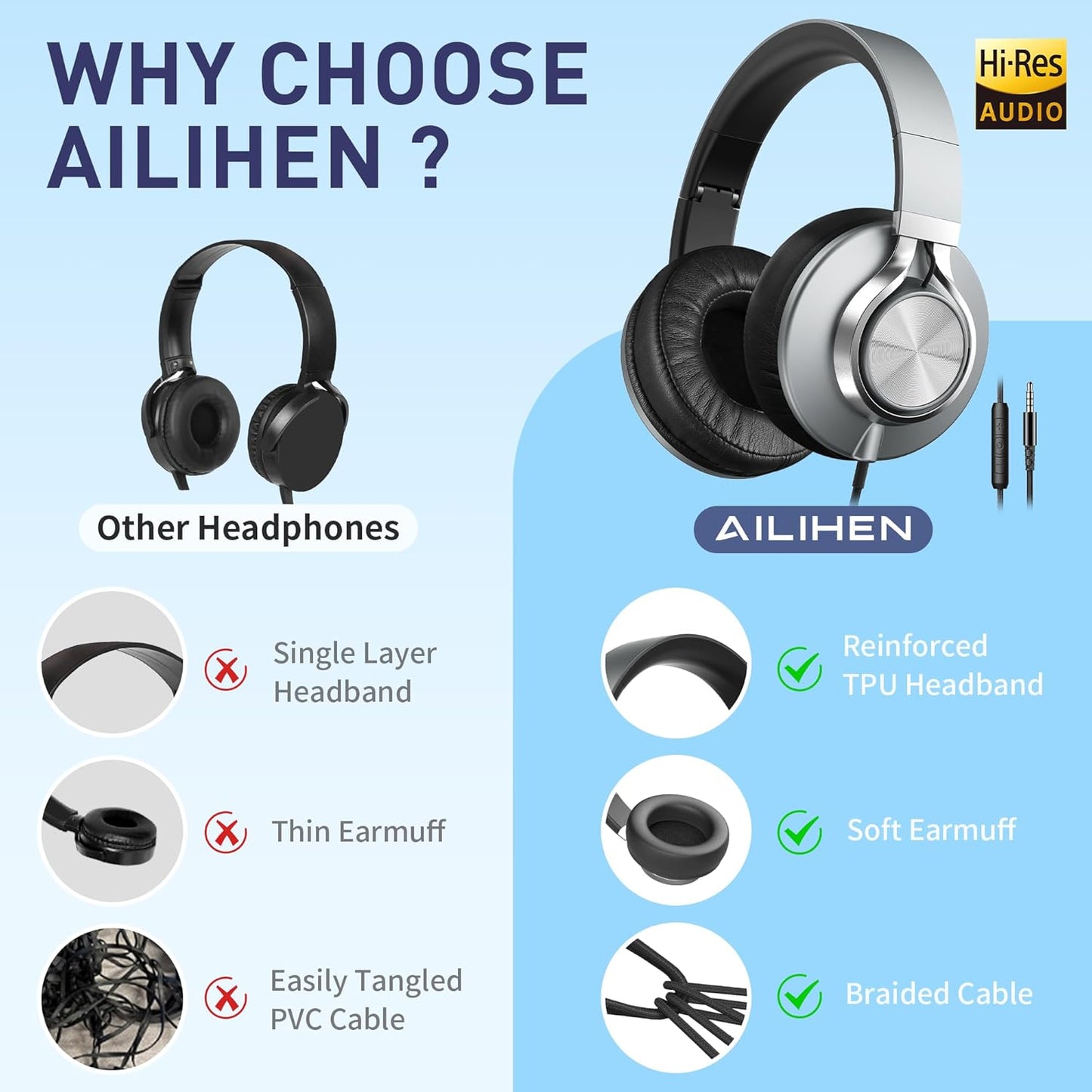 C90 3.5mm AILIHEN Wired Headphones with Microphone Volume Control, Noise Reduction Foldable Comfortable Over Ear