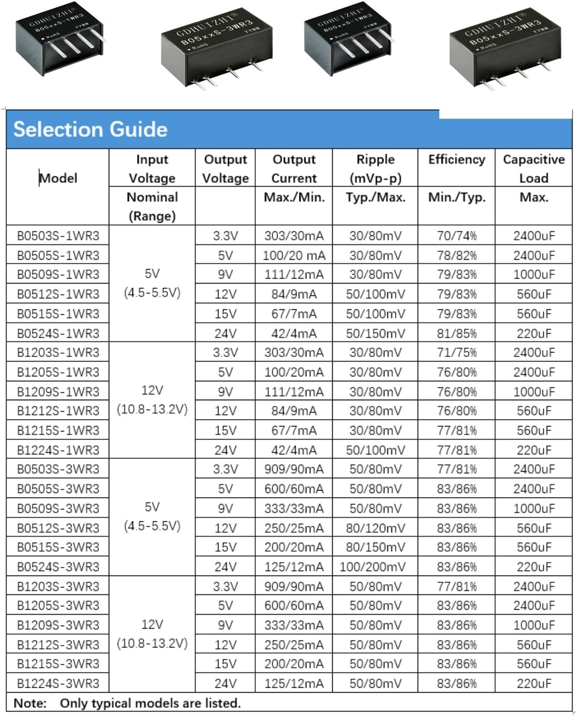 MUXWELL 4 Pack 12V 15V 10.8V-13.2V, 15V, 3W 19.5x10x7 mm DC-DC to Isolated Power Convert, Input Output Isolated Power