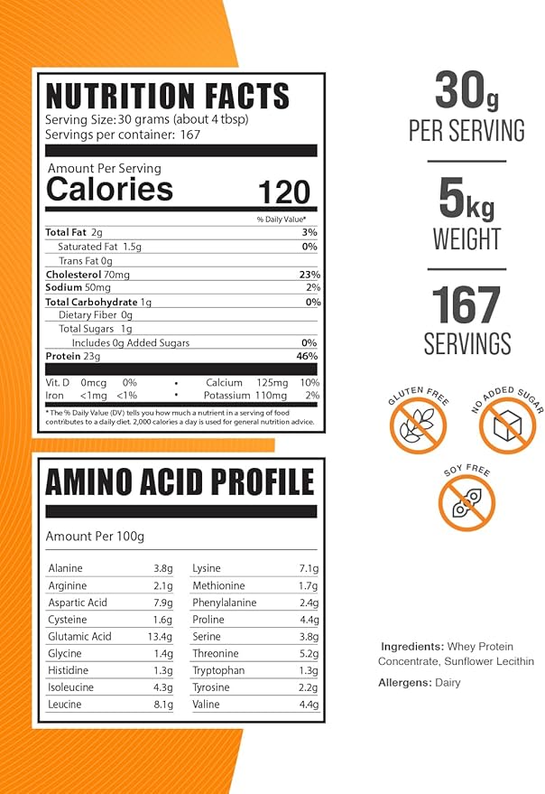 BulkSupplements.com Whey Protein Concentrate Powder - Whey Protein Powder Supplement, Unsweetened, Unflavored & Gluten Free, 30g per Serving, 1kg (Pack of 5) (11 lbs)