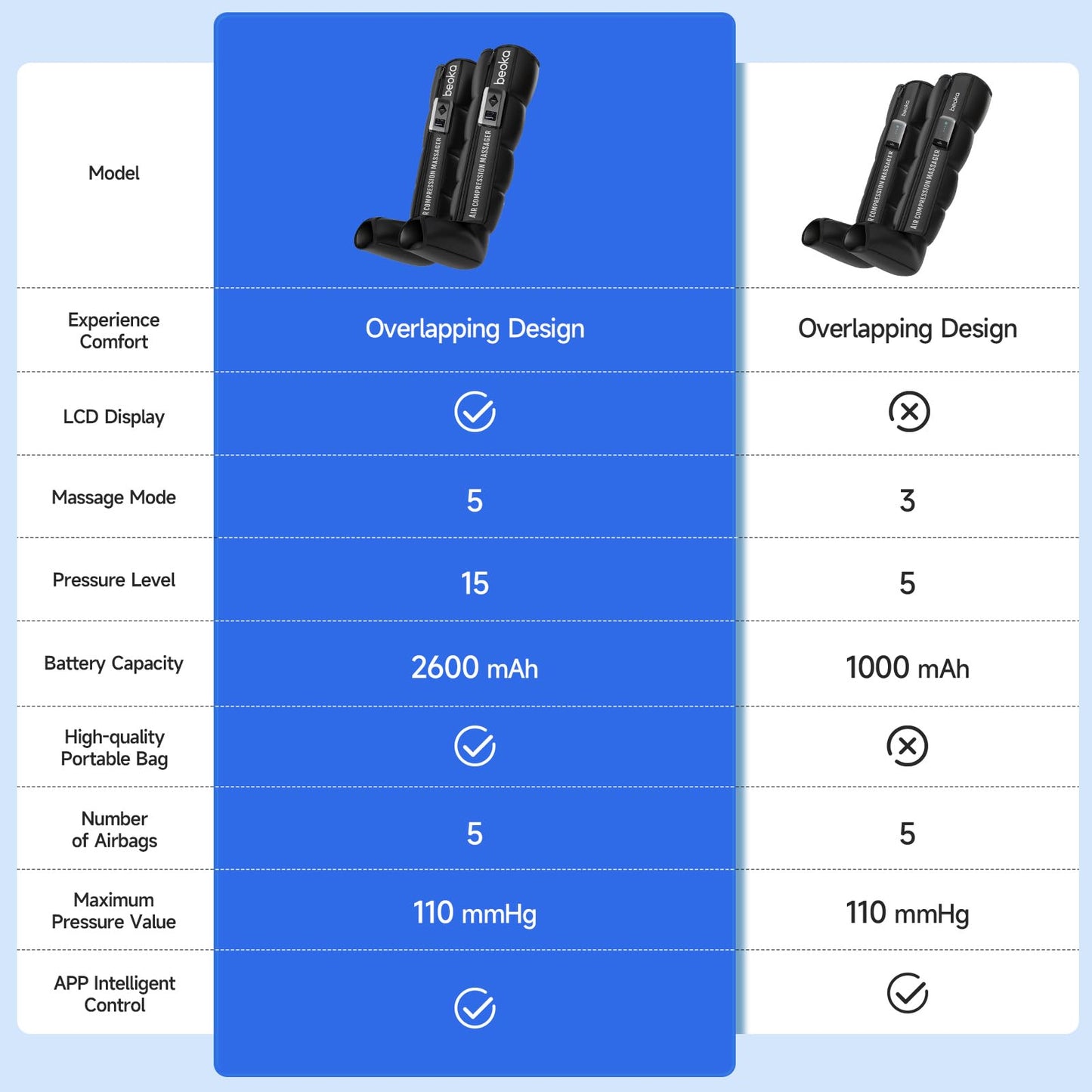 beoka Leg Massager for Circulation and Pain Relief, Leg Recovery System for Fast Recovery, Cordless Air Compression Boots with 3 Modes 5 Intensities for Athletes Runners and Travelers-Plus M