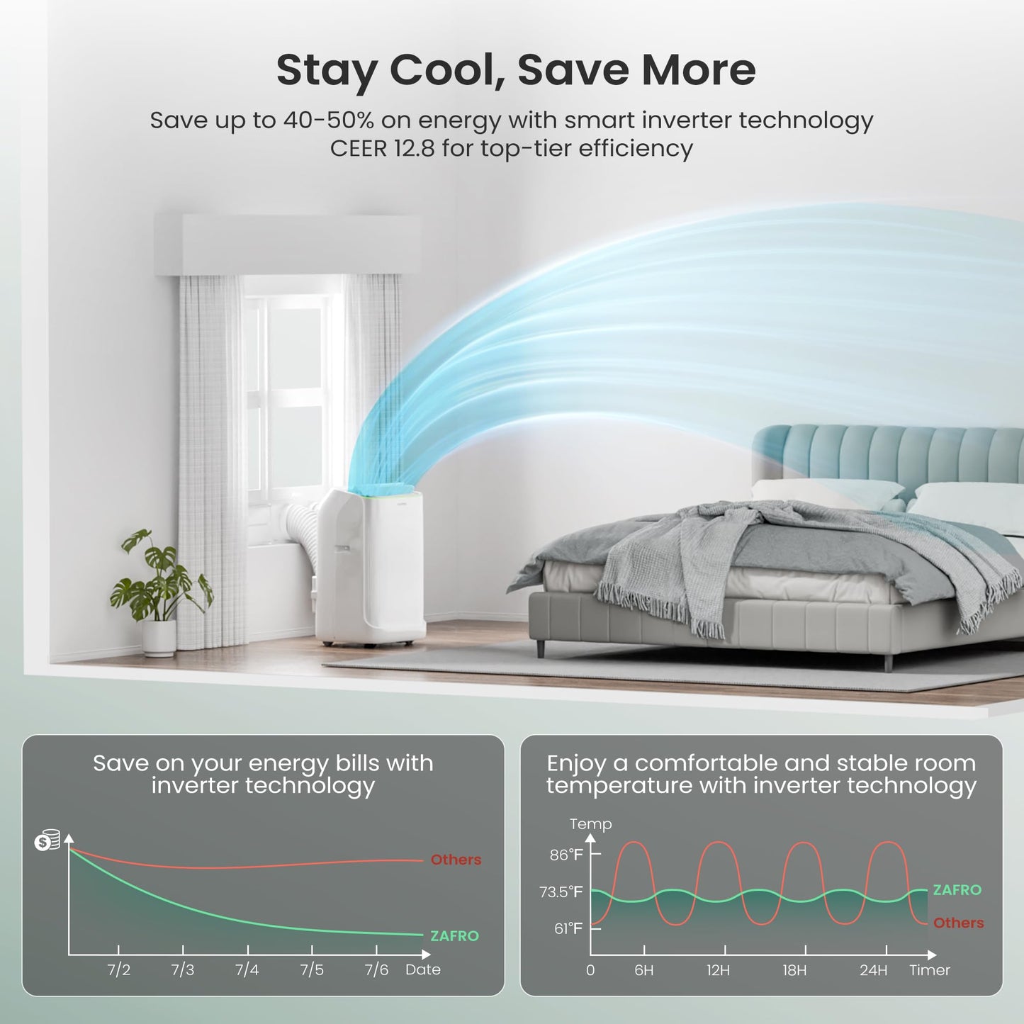 ZAFRO Smart Inverter Portable Air Conditioners, 16000 BTU (12000 BTU SACC) Dual Hose Portable AC Unit with Energy Saving/Ultra Quiet(42dB)/Drainage-free Cooling/APP/Remote for Multi-Scenario Use