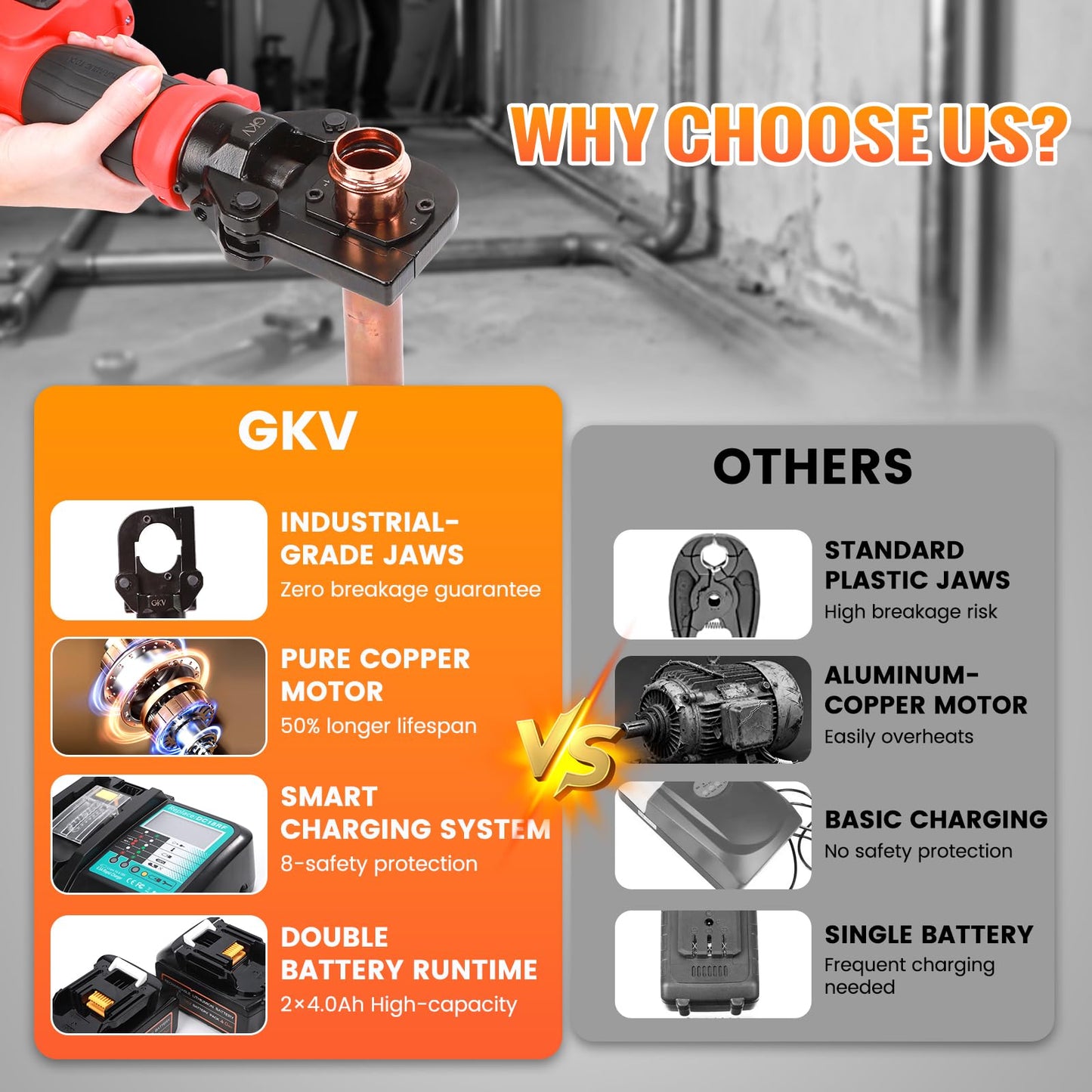 GKV Press Tool 18V Electric Crimper,Press Tool for Copper Pipe with 3 Jaws (1/2" 3/4" 1"), Includes 2×4Ah Batteries & Fast Charger (4063-D)