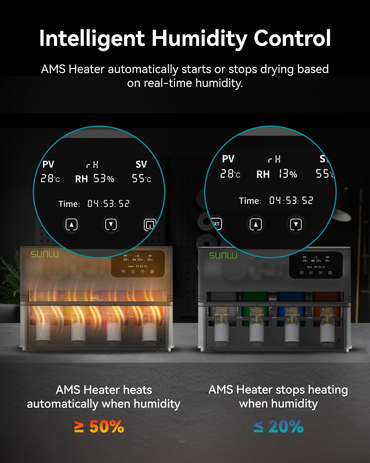 SUNLU AMS Heater, Compatible with Bambu lab AMS Gen 1 – Enables Simultaneous Printing & Drying, Easy Installation, Fast Heating to 70°C, 4-Spool Capacity Filament Dryer (Not Included AMS)