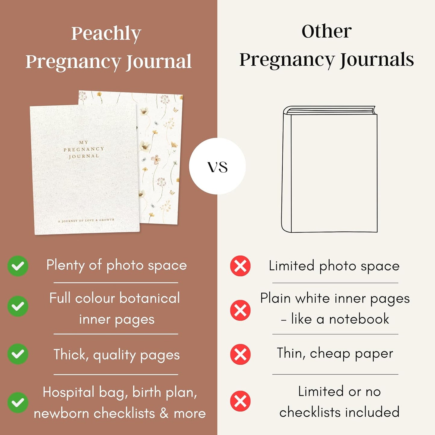 Peachly Pregnancy Journal - Linen Keepsake Book to Capture Milestones | Ideal for First-Time & Experienced Moms