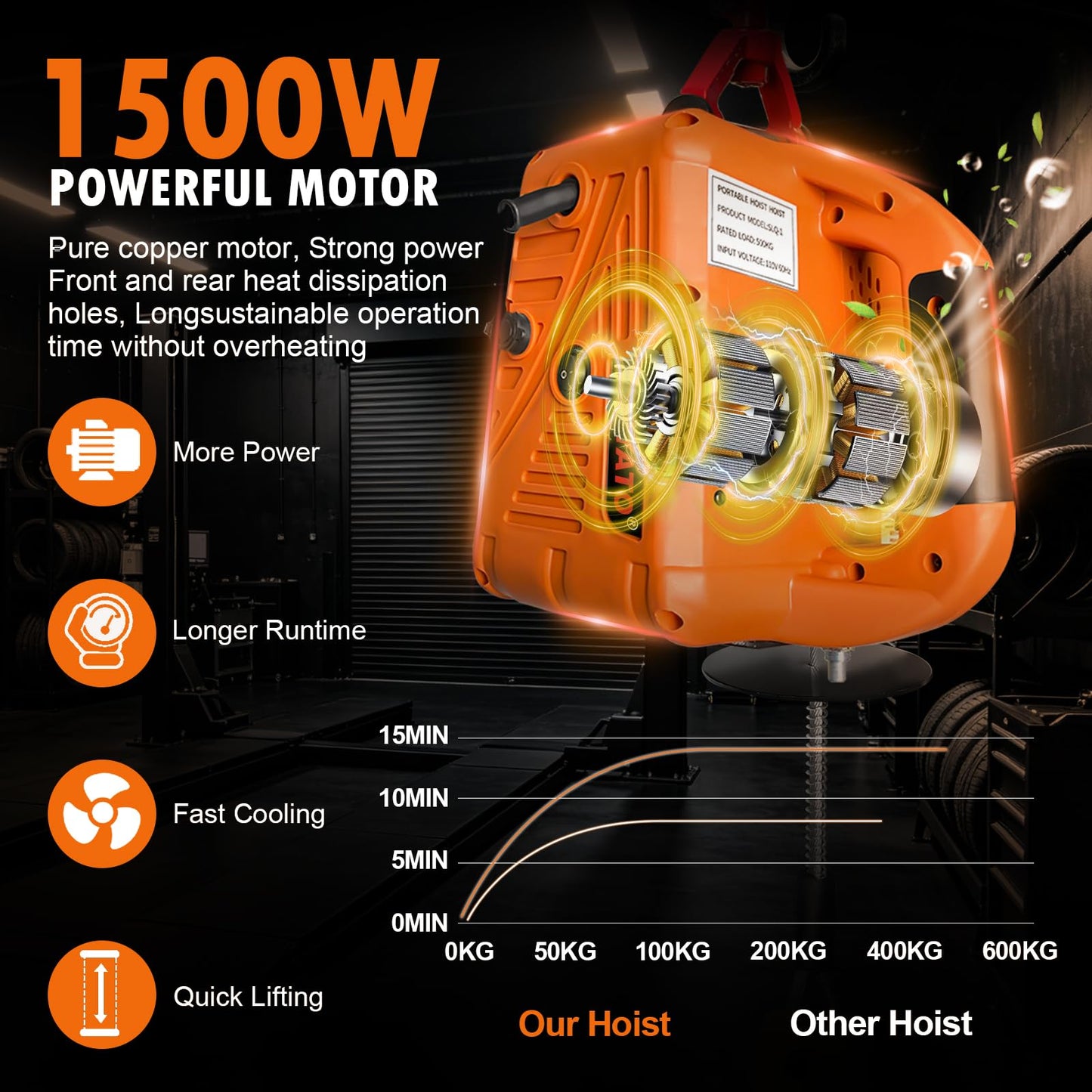 3 in 1 Electric Hoist Winch 1100LBS, 110V Portable Power Winch Crane with Manual, Wired & Wireless Remote Control, 25ft Lifting Height, Overload Protection for Lifting Towing