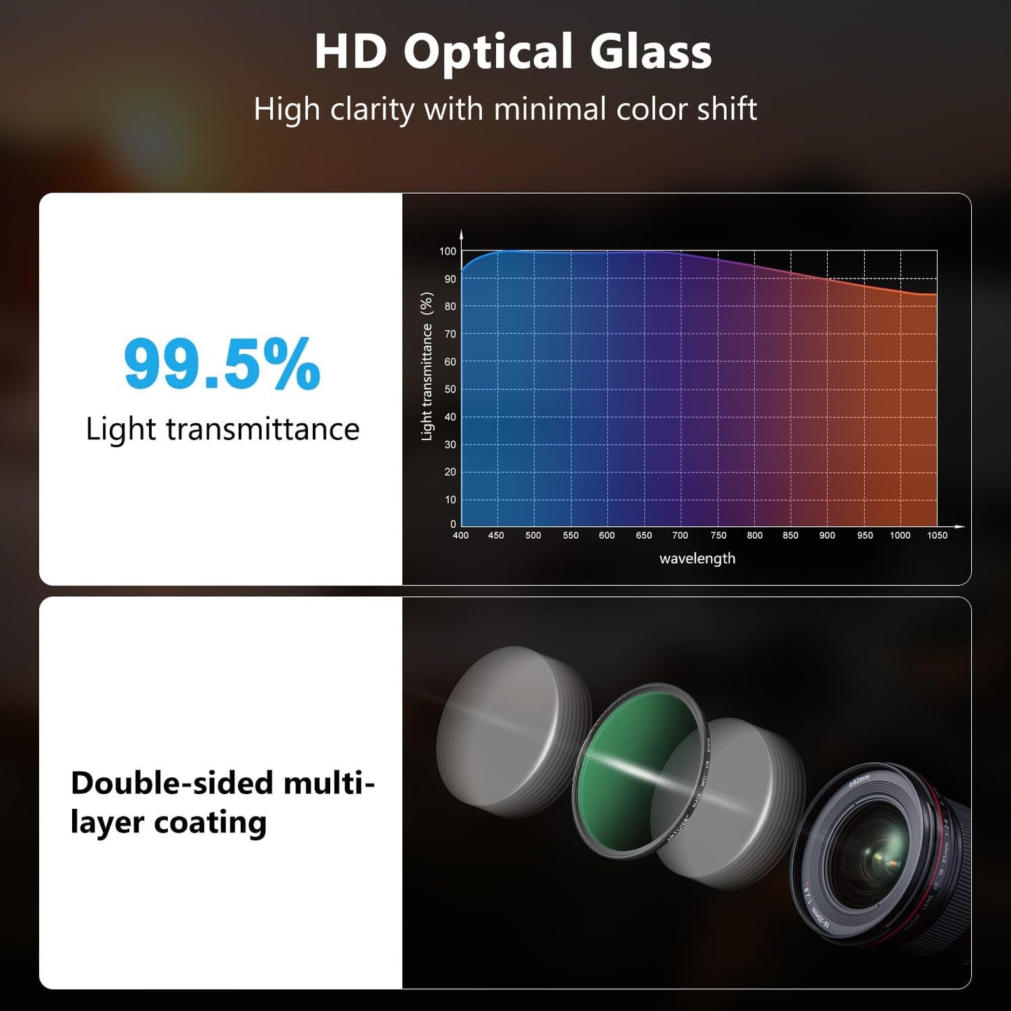 ARTCISE 1/4 67mm (77mm) Black Mist Filter - HD Optical Glass Filter for Cinematic Glow, Reduces Harsh Highlights