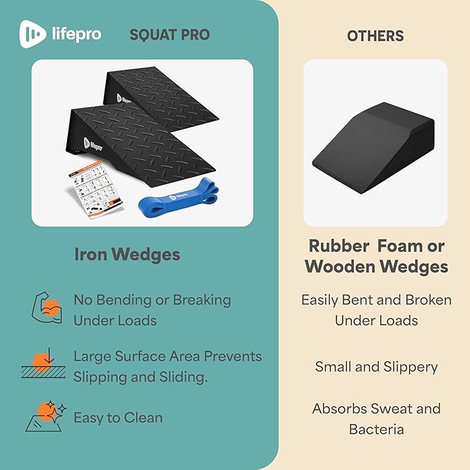Lifepro 2pcs Metal Squat Wedge Block Non-Slip Squat Wedge with Resistance Band, Slant Board 1200 lbs Calf Stretcher Elevated Squat Tool for Squat and Stretching Exercises (Regular 11.8")