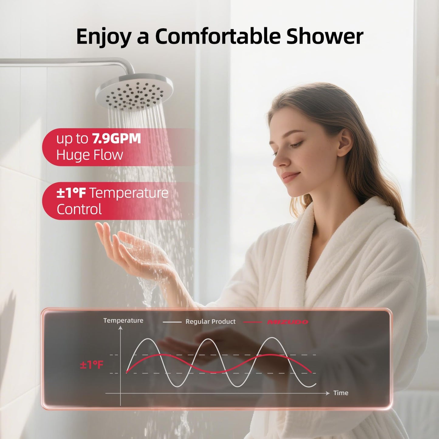 MIZUDO 180k Tankless Water Heater Propane Indoor Installation, Max 7.9 GPM, 180,000 BTU, WiFi&APP Control CSA Certified Non Condensing High Efficiency for Large Families Residential Whole House