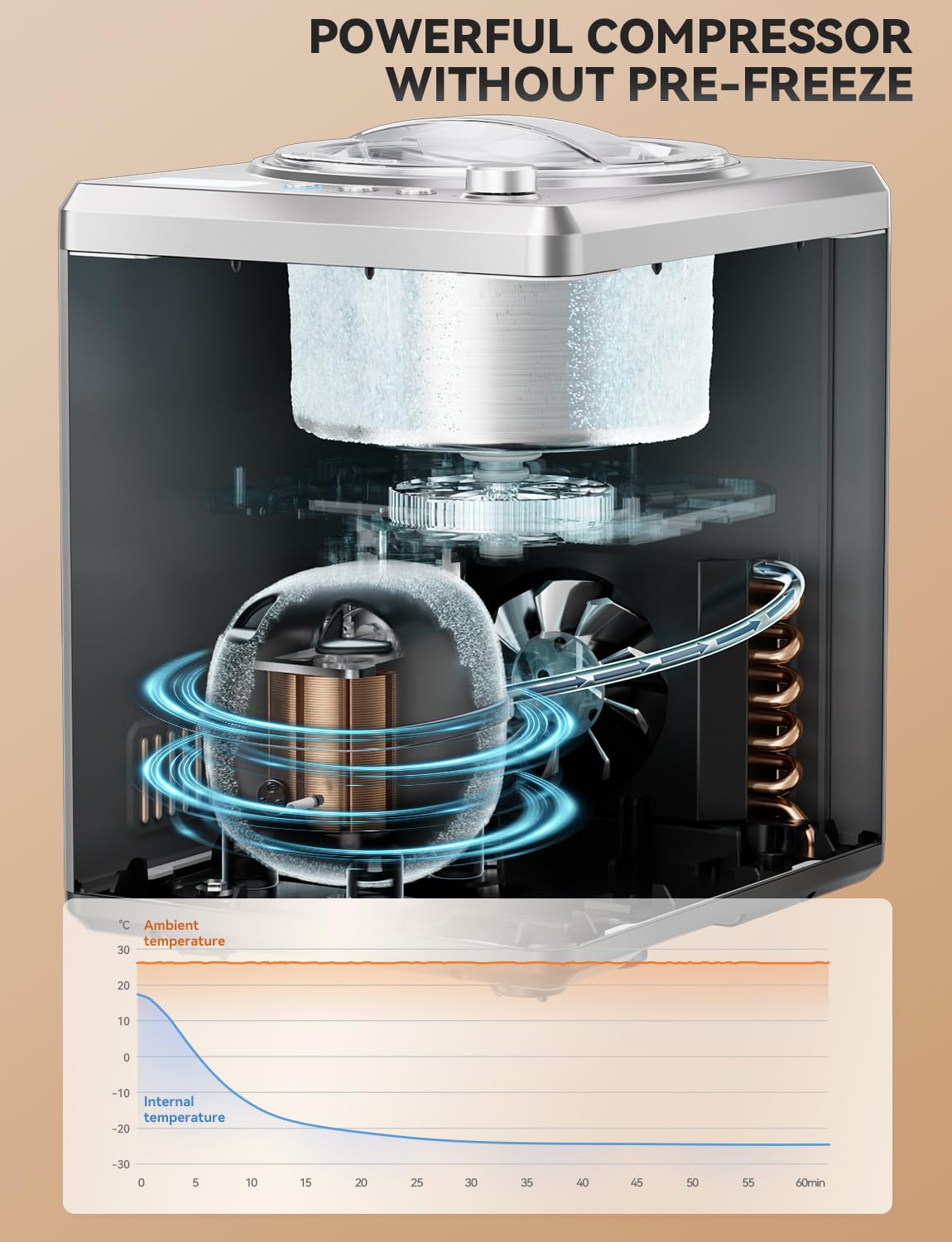 COUPLUX 2.64 Qt Ice Cream Maker, Upgraded Fastest 250W Compressor Fully Automatic Ice Cream Machine with No Pre-Freezing, 2H Keep Cool, LCD Display & Timer, All Stainless Steel