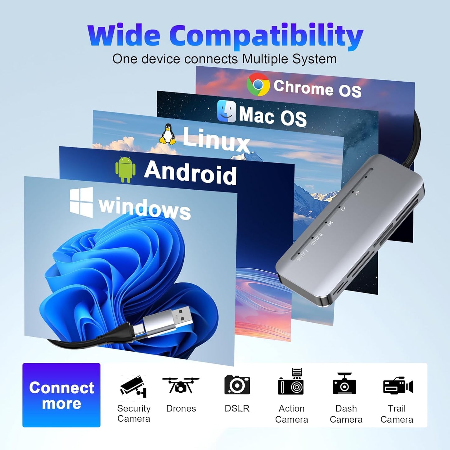 Rytaki 7-in-2 5Gbps 15/16/17, Memory Stick Pro Duo Card Reader, USB-A & USB-C Multi-Card Reader for SD/TF/CF/MS/XD