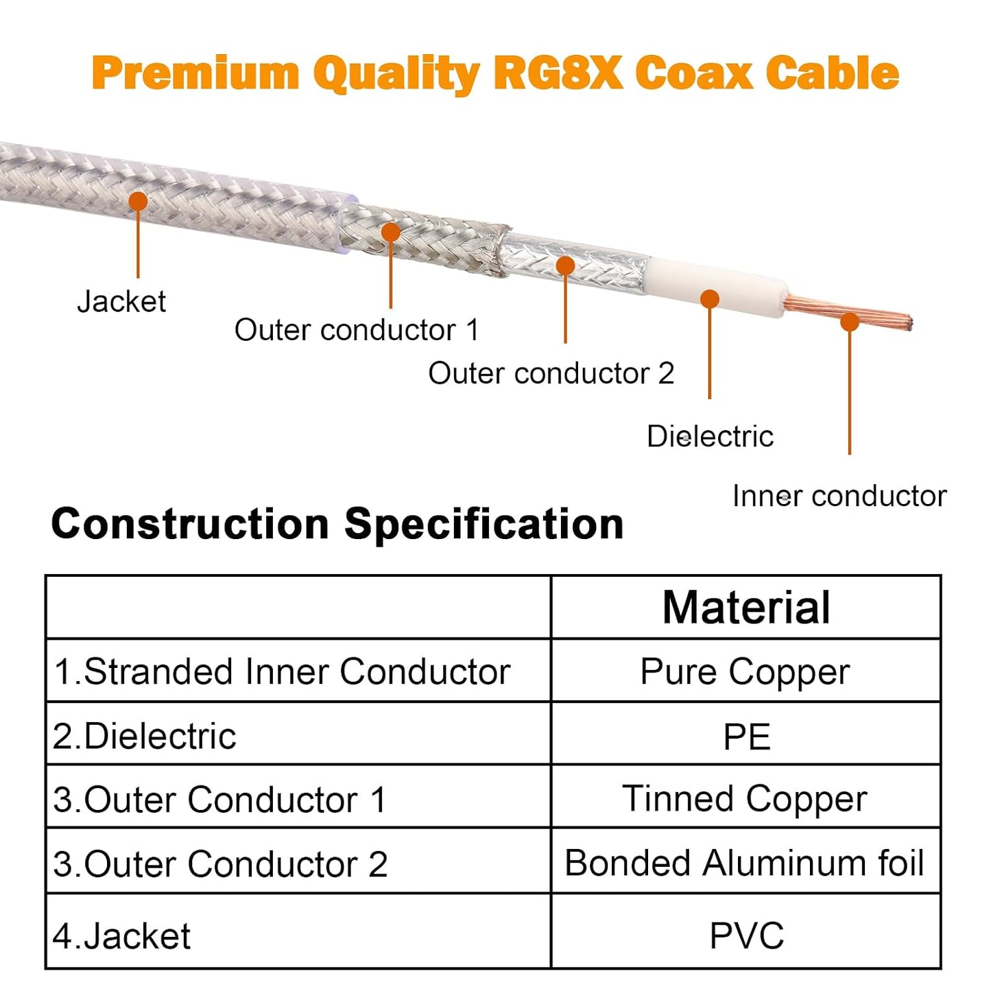 20ft,RG8X PL259 50 Analyzer,Dummy MOOKEERF CB Coax Cable Stranded Core UHF Male to Male Low Loss CB Antenna Cable Ohm