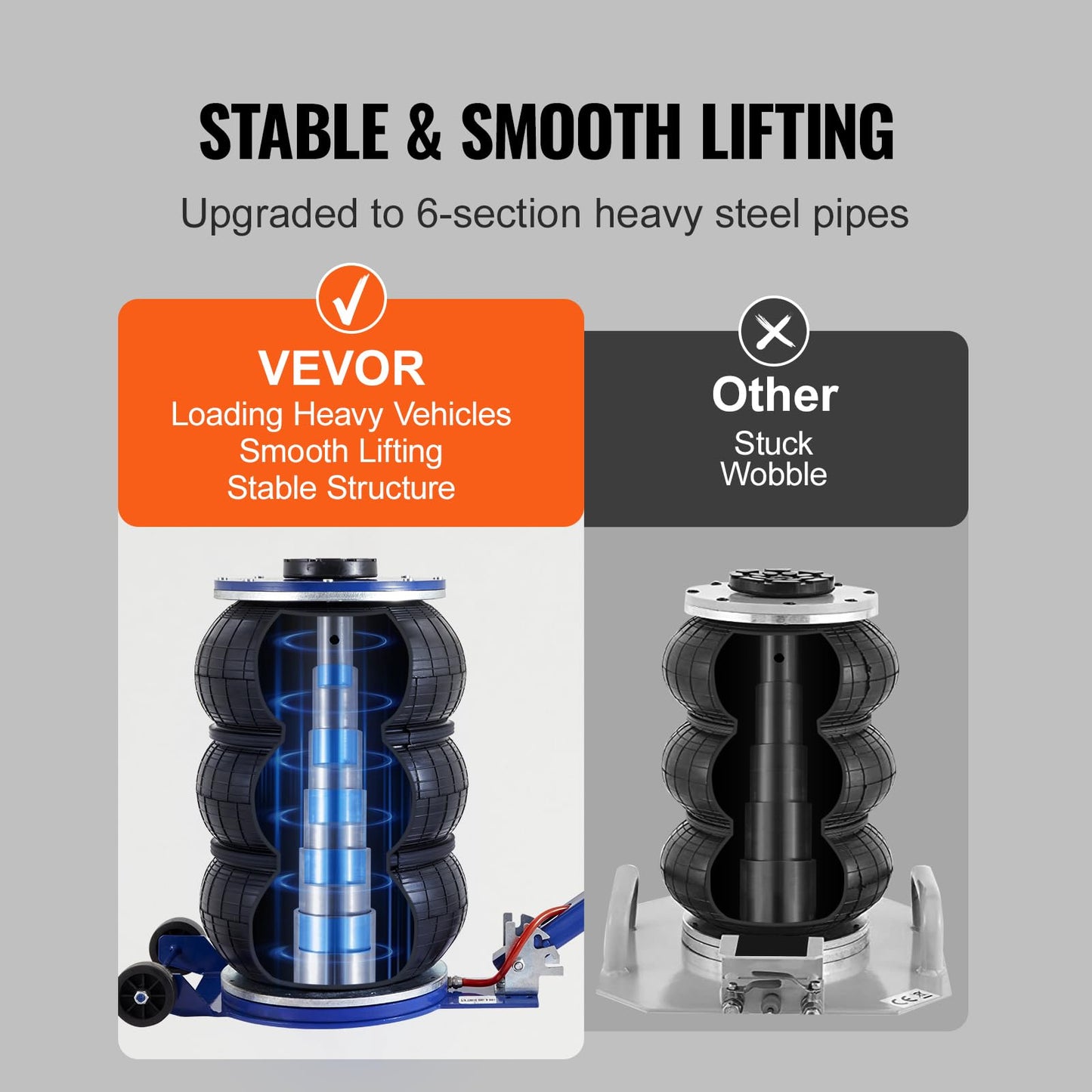 VEVOR Air Jack, 5 Ton/11000 lbs Triple Bag Air Jack, Airbag Jack with Six Steel Pipes, Lift up to 18.5 inch/470 mm, 3-5 s Fast Lifting Pneumatic Jack, with Adjustable Handle for Car, Garage, Repair