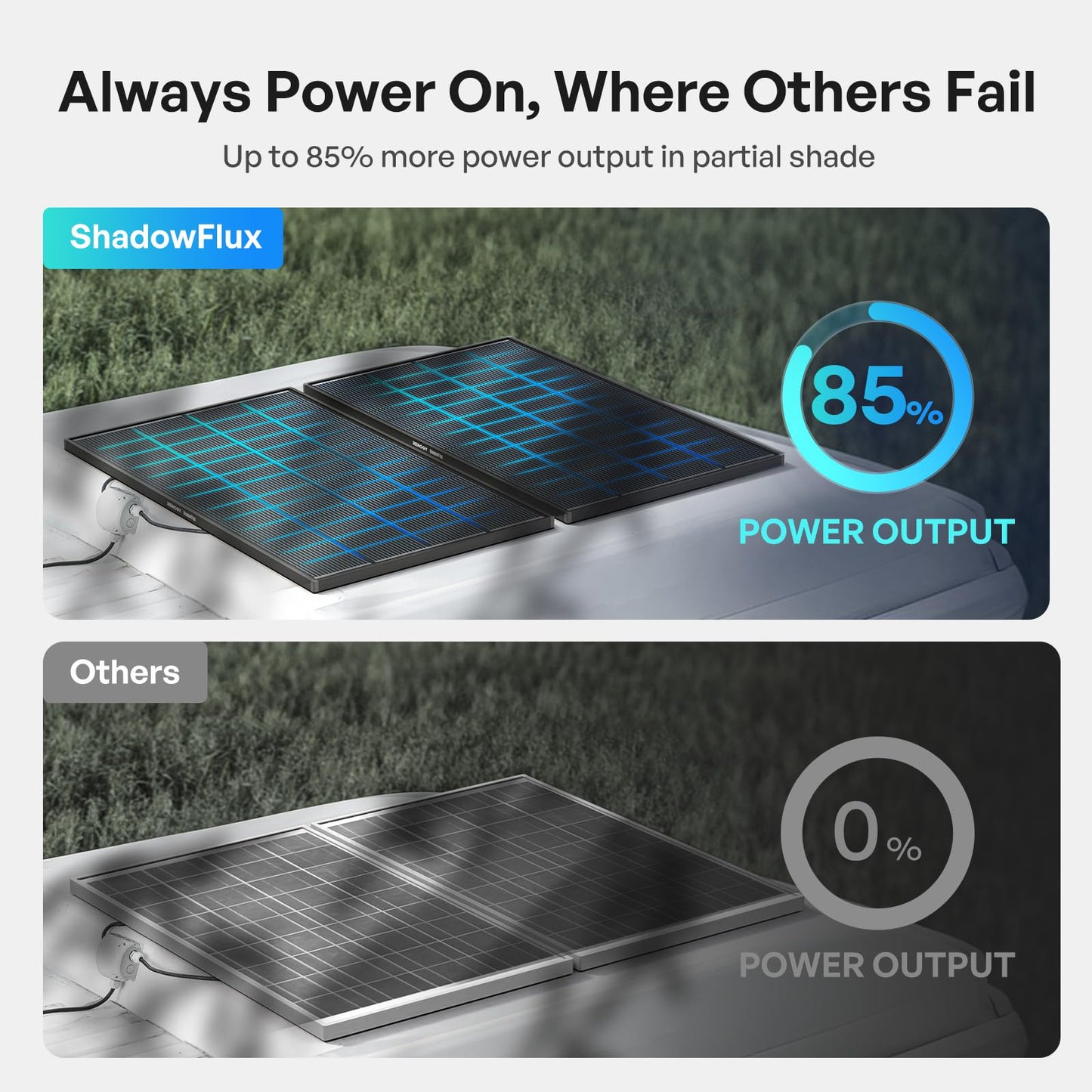 Renogy ShadowFlux Solar Panels, N-Type Anti-Shading Panels for 12V/24V Systems with 25% High-Efficiency PV Modules, 200W ShadowFlux N-Type Panel