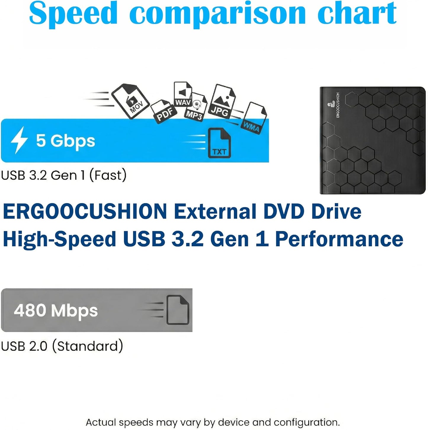 ERGOOCUSHION 3.2 1 4.7GB External DVD Drive USB Gen Slim Portable CD/DVD Burner, High-Speed Optical Drive Writer