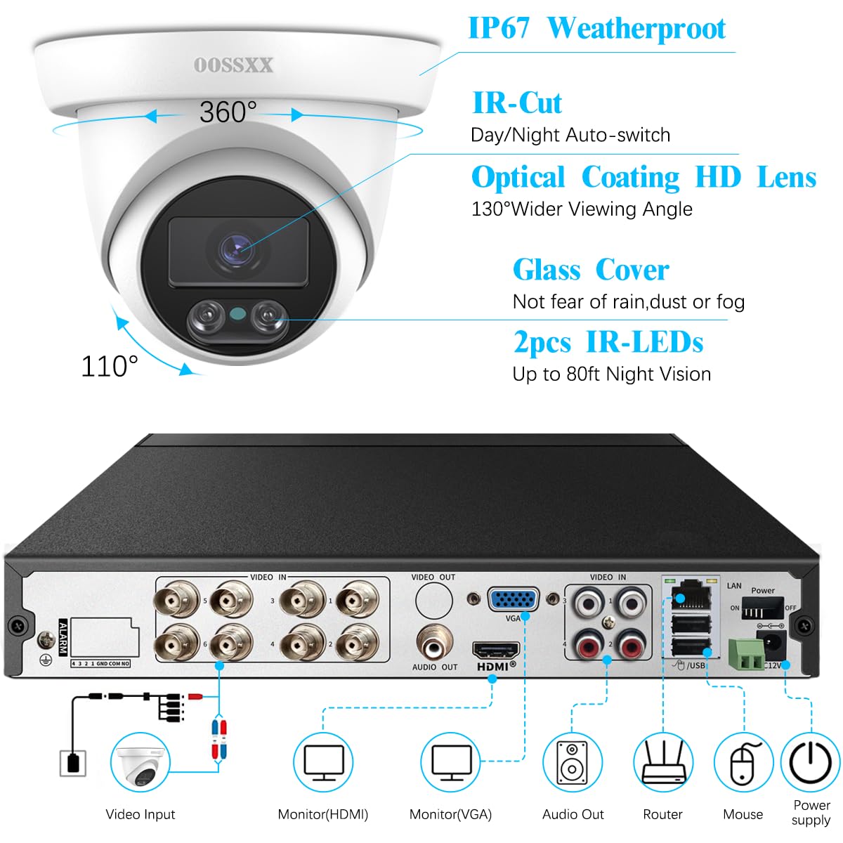OOSSXX (2026 New) 5MP Wired Security Camera System, 8CH DVR with 1TB Hard Drive, 8 CCTV Cameras, AI Human Detection, 122° Wide Angle, 65ft Night Vision, IP67 Waterproof, Free App, No Monthly Fee