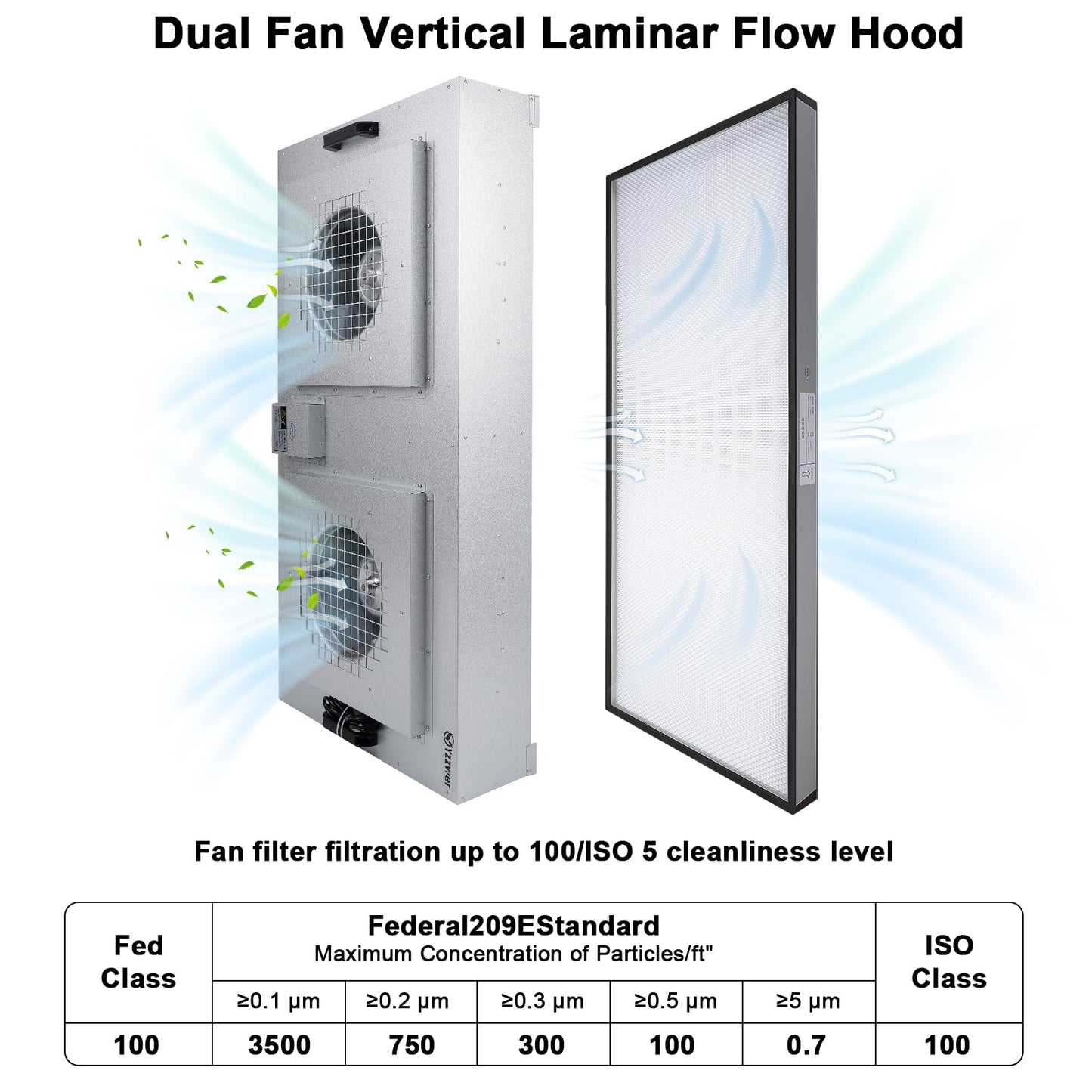 Fan Filter Unit Laminar-Flow-Hood Yzzwer - FFU HEPA Filters for Class 100/ISO 5 Cleanliness Clean Room Mycology and Mushroom Room Work 110V （Include HEPA Filter）