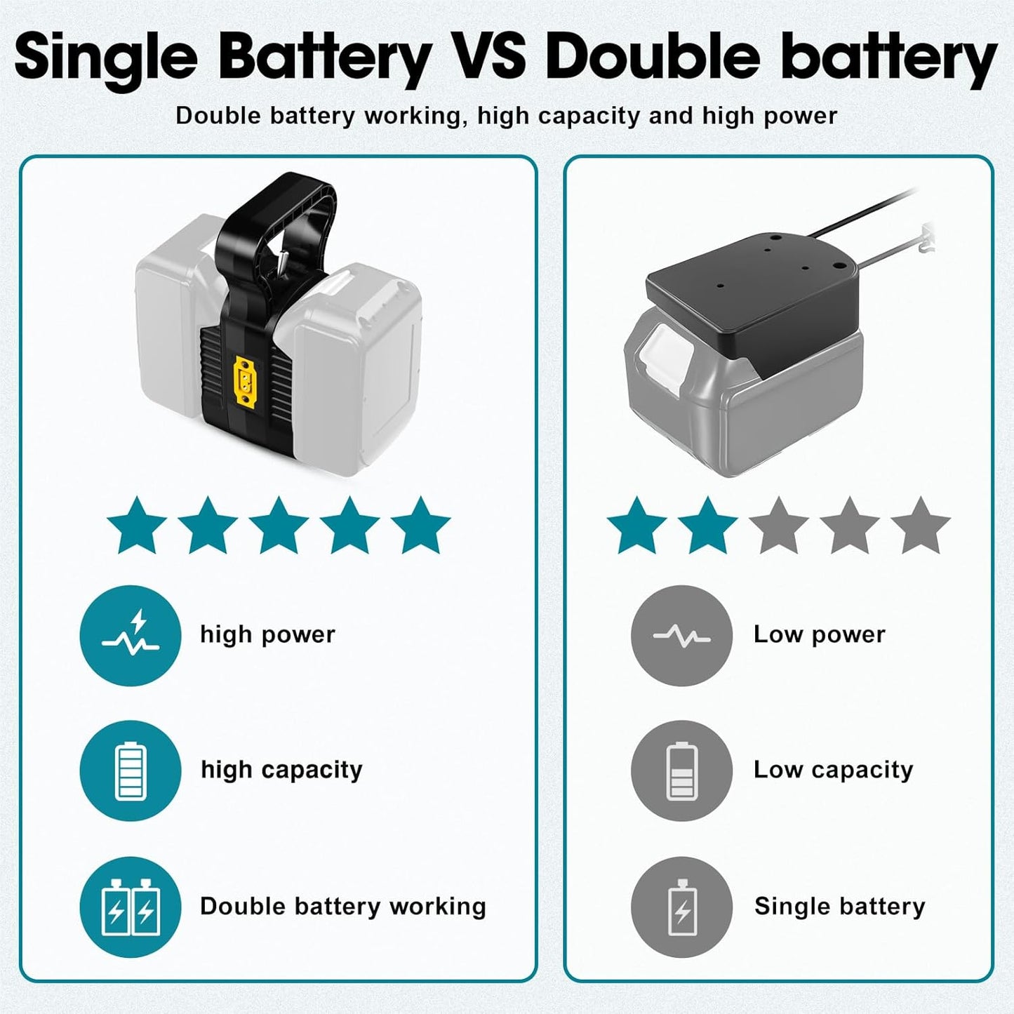 YNDZ 2 1 2Packs 18V Terminals,14AWG in Power Wheel Battery Adapter,for for Makita Battery Dual Voltage Output