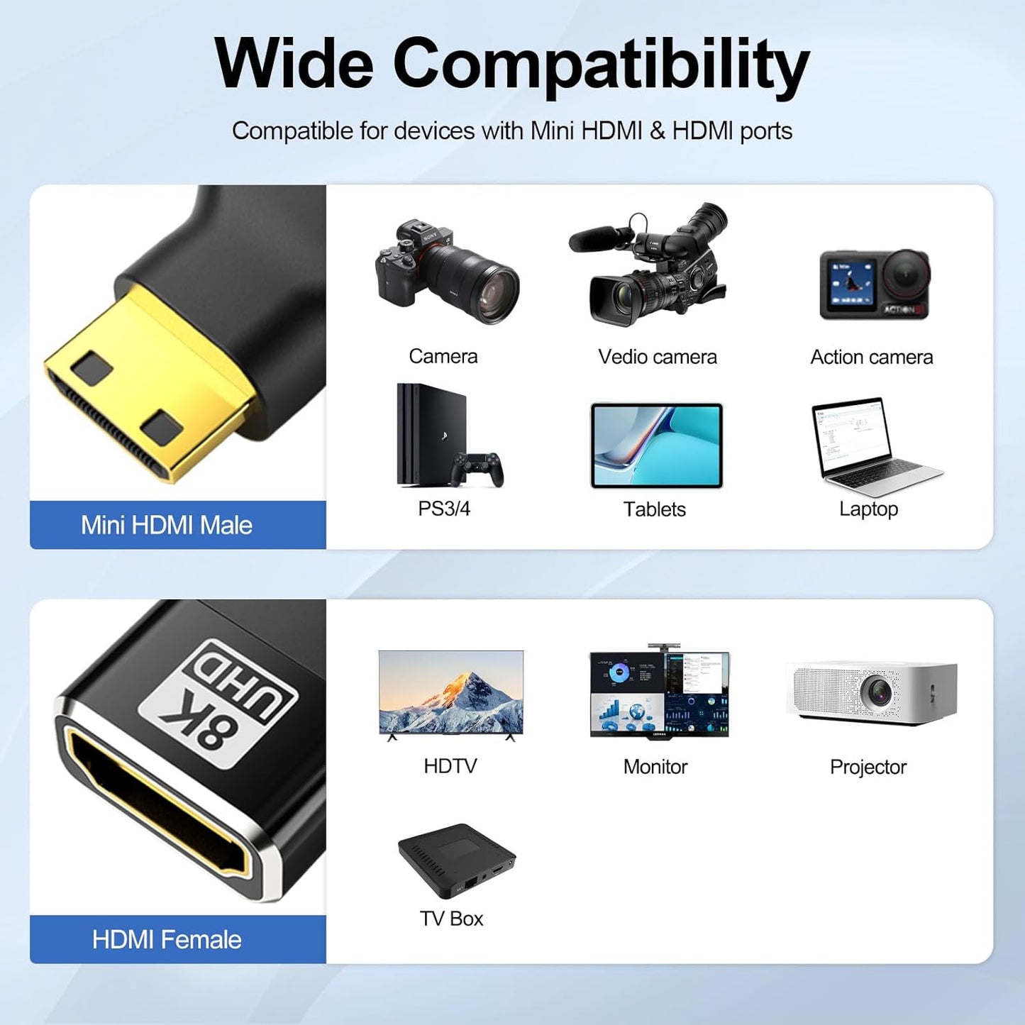 JHAOUS 8K@60Hz 4K@144Hz Mini HDMI to HDMI Adapter, Gold-Plated Converter, Female to Mini HDMI Male Adapter for DSLR