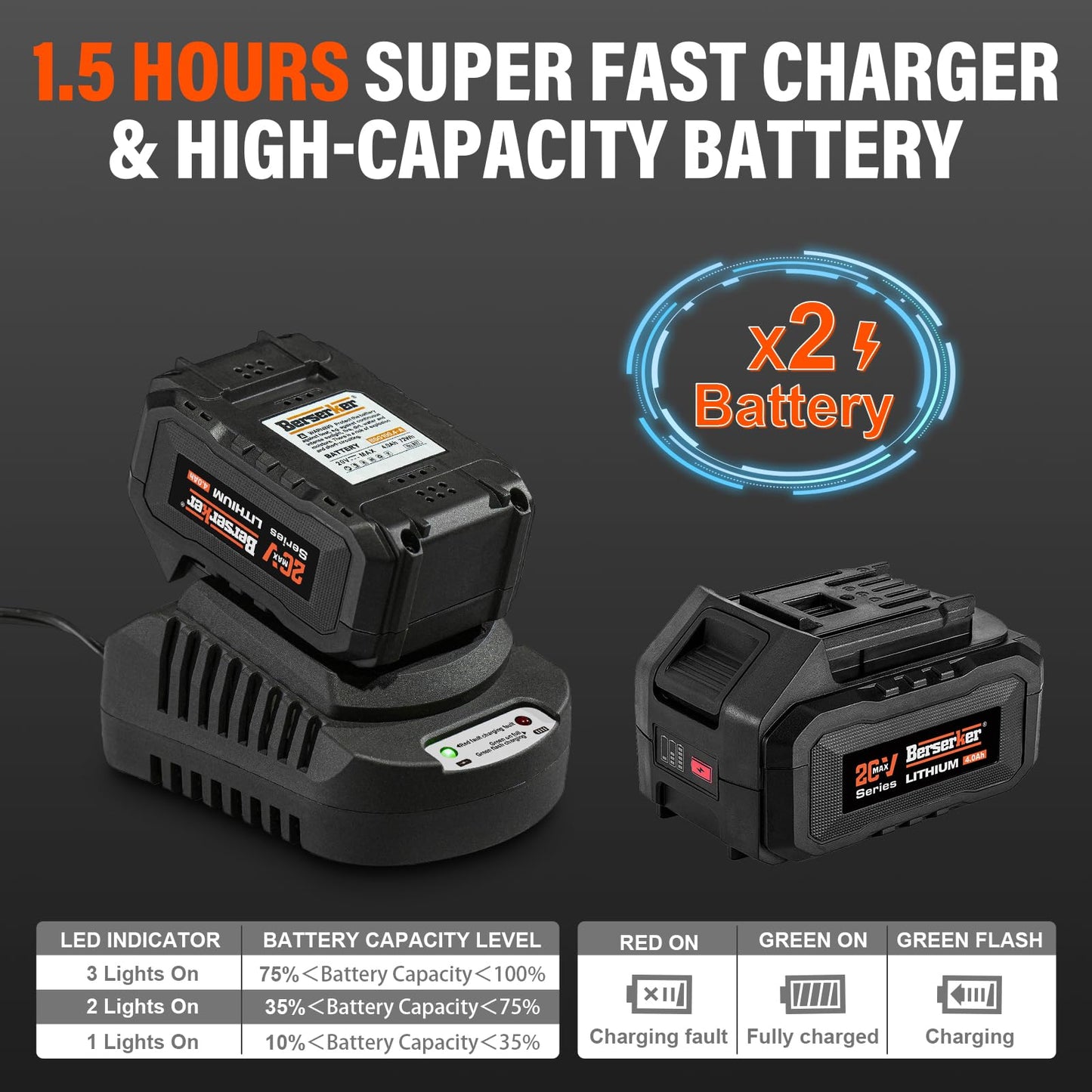 Berserker 20V Cordless 1-1/8" Rotary Hammer Drill SDS-Plus Brushless Motor included 2X4.0Ah Li-ion Battery with Dual Kickback Control,3.0A Fast Charger,4 Mode Variable Speed Rotomartillo for Concrete