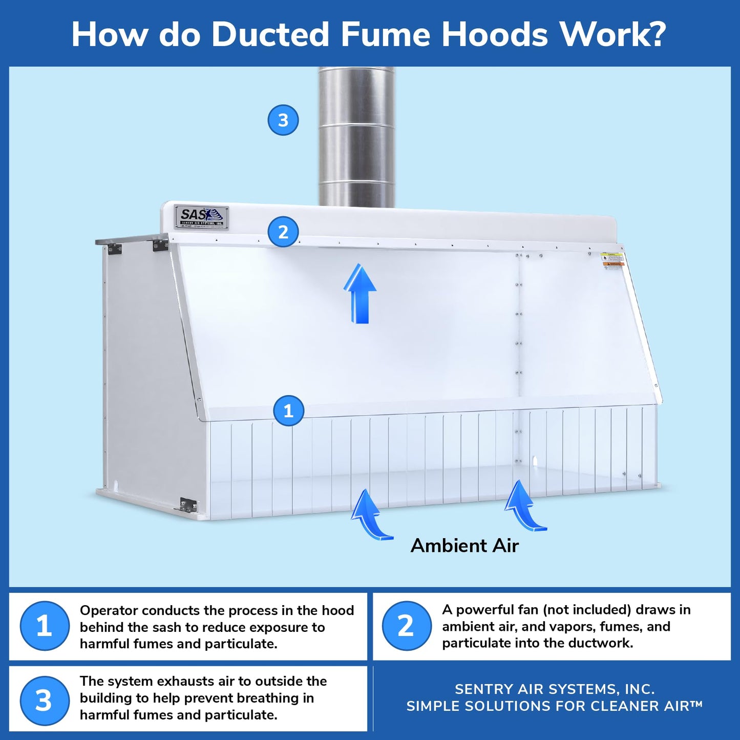 50" Wide Ducted Fume Hood, Exhaust Hood for Laboratory Fume Control, Chemical Fumes, Pharmaceutical Compounding, 3D Printing, and other Fumes/Odors