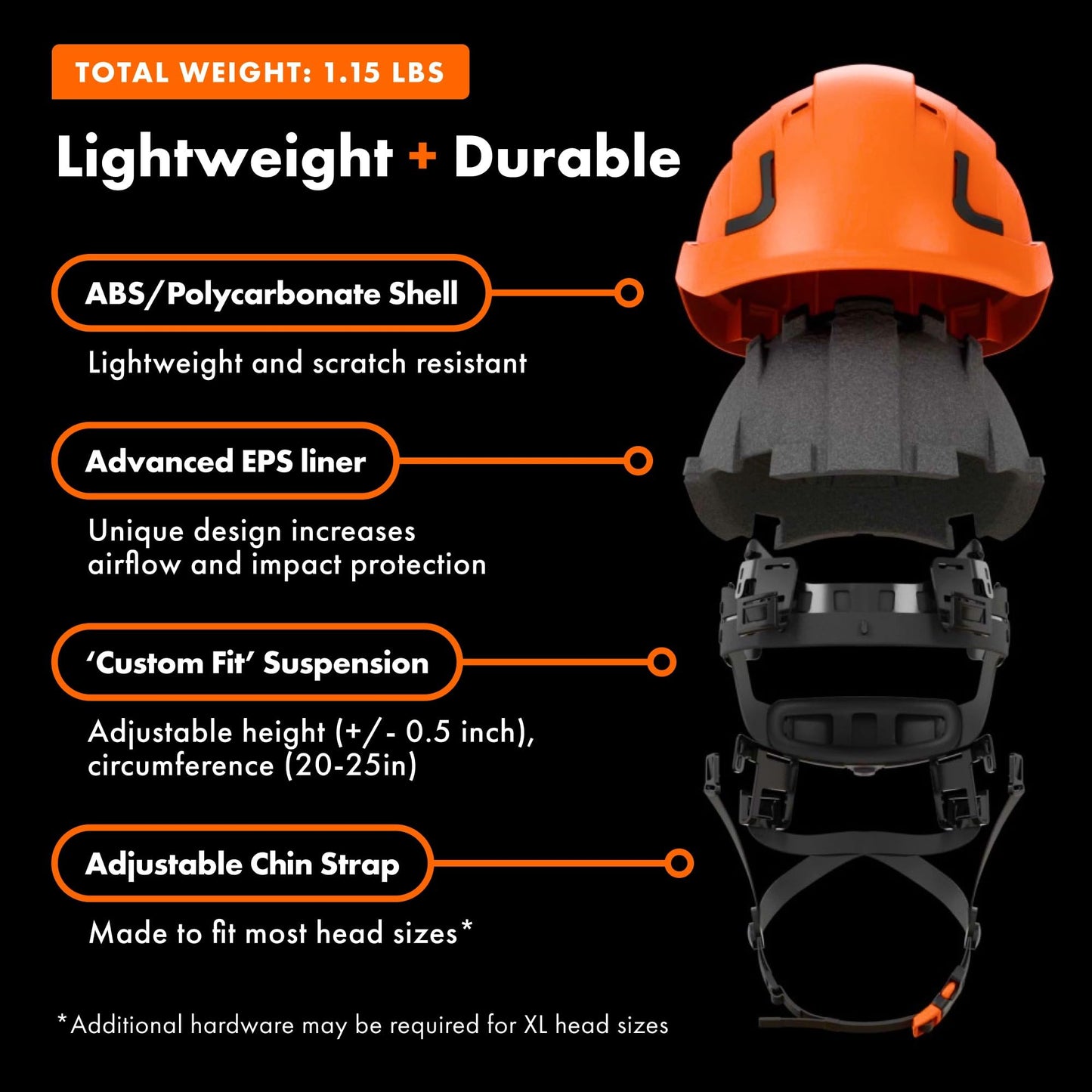 Defender Safety H2 Safety Helmet Hard Hat, Type 2 Class C and E, ANSI Z89.1 and EN 12492 Rated (Vented (Class C), Orange)