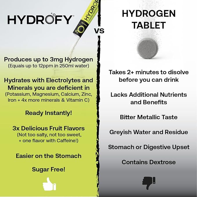 Hydrogen Water + Electrolytes Drink Mix | H2 Hydration Packets with Molecular Hydrogen, Sodium, Potassium, Magnesium, Calcium, and Minerals | No Sugar | Lemon Lime | 25 ct