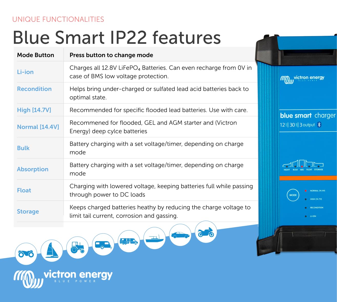 Victron Energy Blue Smart Car Battery Charger – IP22 – Float, Trickle Charger & Desulfator for Motorcycle, ATV, RV, Lithium & Deep Cycle Batteries - 12V 30A - 3 outputs