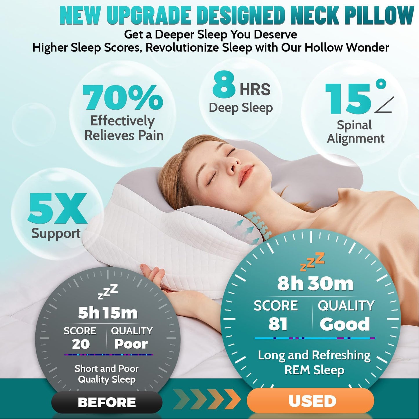 Neck Pillow for Sleeping, Cervical Neck Support Pillow for Neck and Shoulder Pain Relief, Memory Foam Side Sleeper Pillows for Adults, Ergonomic Contour Neck Pillow for Side Back Stomach Sleeper