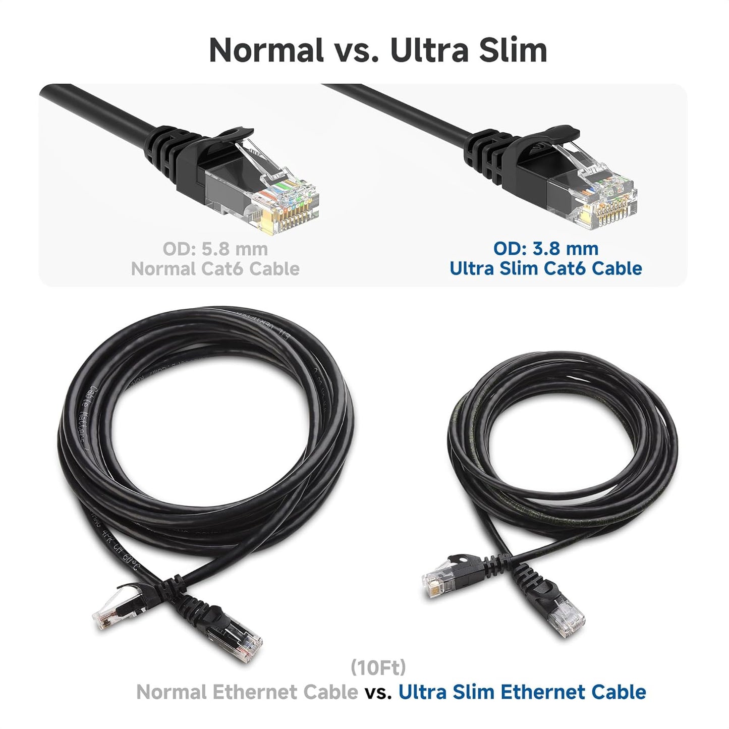 10Gbps 5-Pack 6 5ft, 6 Cat6 Cable Matters Snagless Cat Ethernet Cable - Slim Profile Cat Cable, Cord, Thin Ethernet