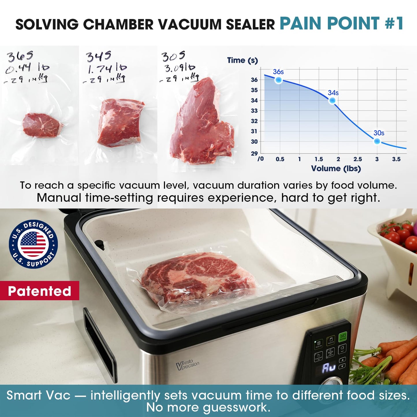 Vesta Precision 12” Chamber Vacuum Sealer, Smart Auto Vacuum Time, Easy-to-Clean System, Commercial-Grade Pump, Deep Chamber for Liquids, Meats, Mason Jars & Sous Vide, V553