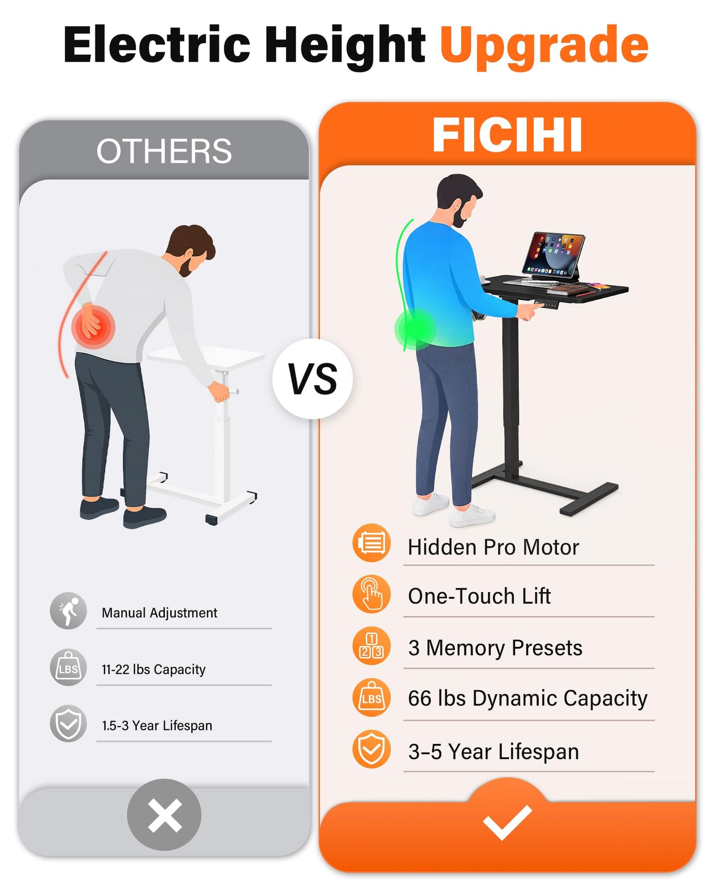 FiCiHi Electric Standing Desk with Wheels – Adjustable Height Mobile Sit-Stand Laptop Table, Portable Rolling Small Computer Workstation for Home Office & Bedside Use (28"x16", Black)