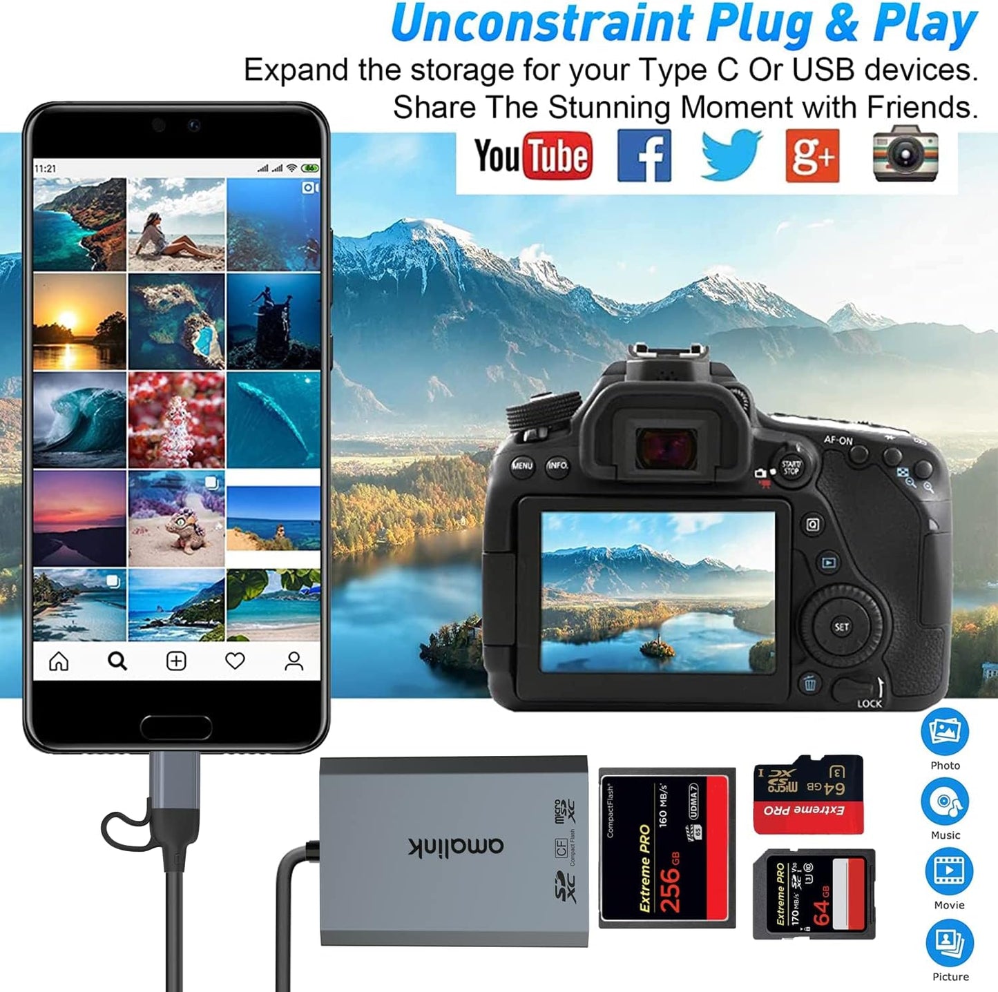 AMALINK UHS-II SD Card Reader. Triple-Slot USB-A/USB-C CF Compact Flash Card Reader Adapter,.Support CF/UHS-II/UHS-I