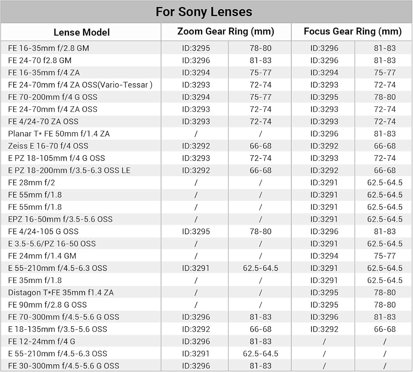 Seamless (81mm 83mm) 3296 SmallRig Focus Gear Ring