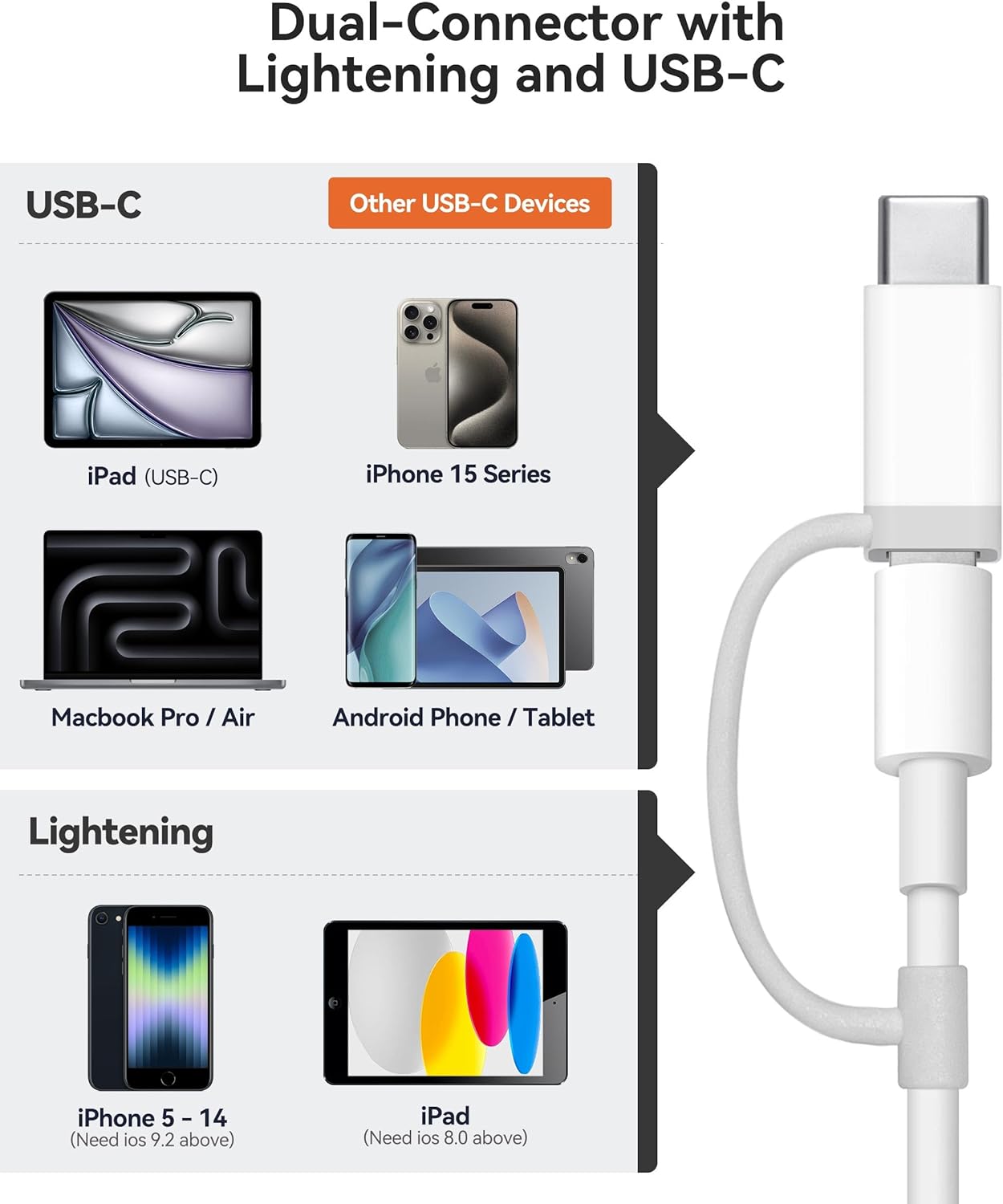 AkHolz 3 SD Card Reader for iPhone iPad Built-in Lightening & USB-C Dual Connectors Card Adapter with SD MicroSD USB-A