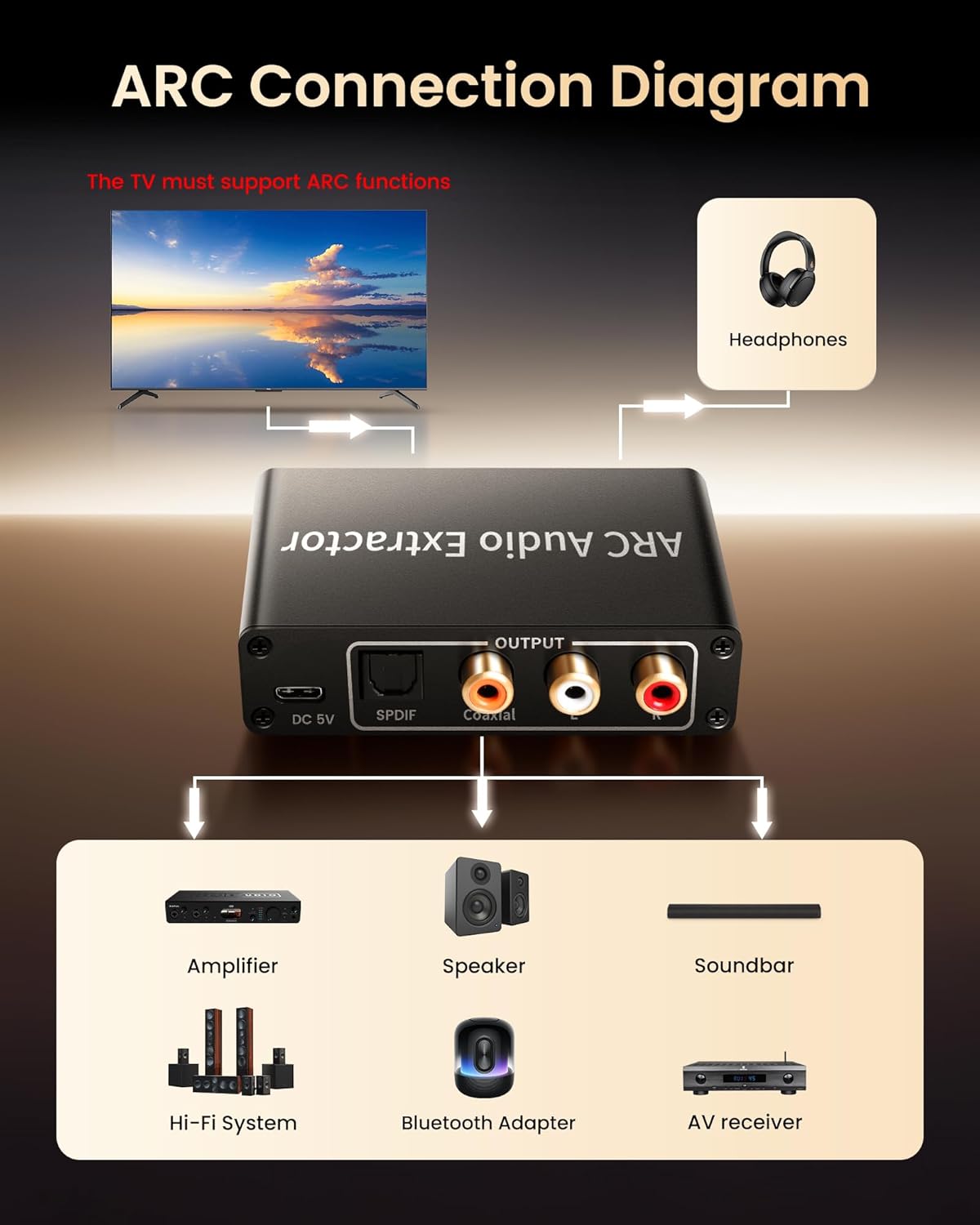 4K@60Hz, 192KHz 3.5mm HDMI ARC Audio Extractor HDMI ARC Audio Adapter Converter Splitter to Optical TOSLINK SPDIF + RCA