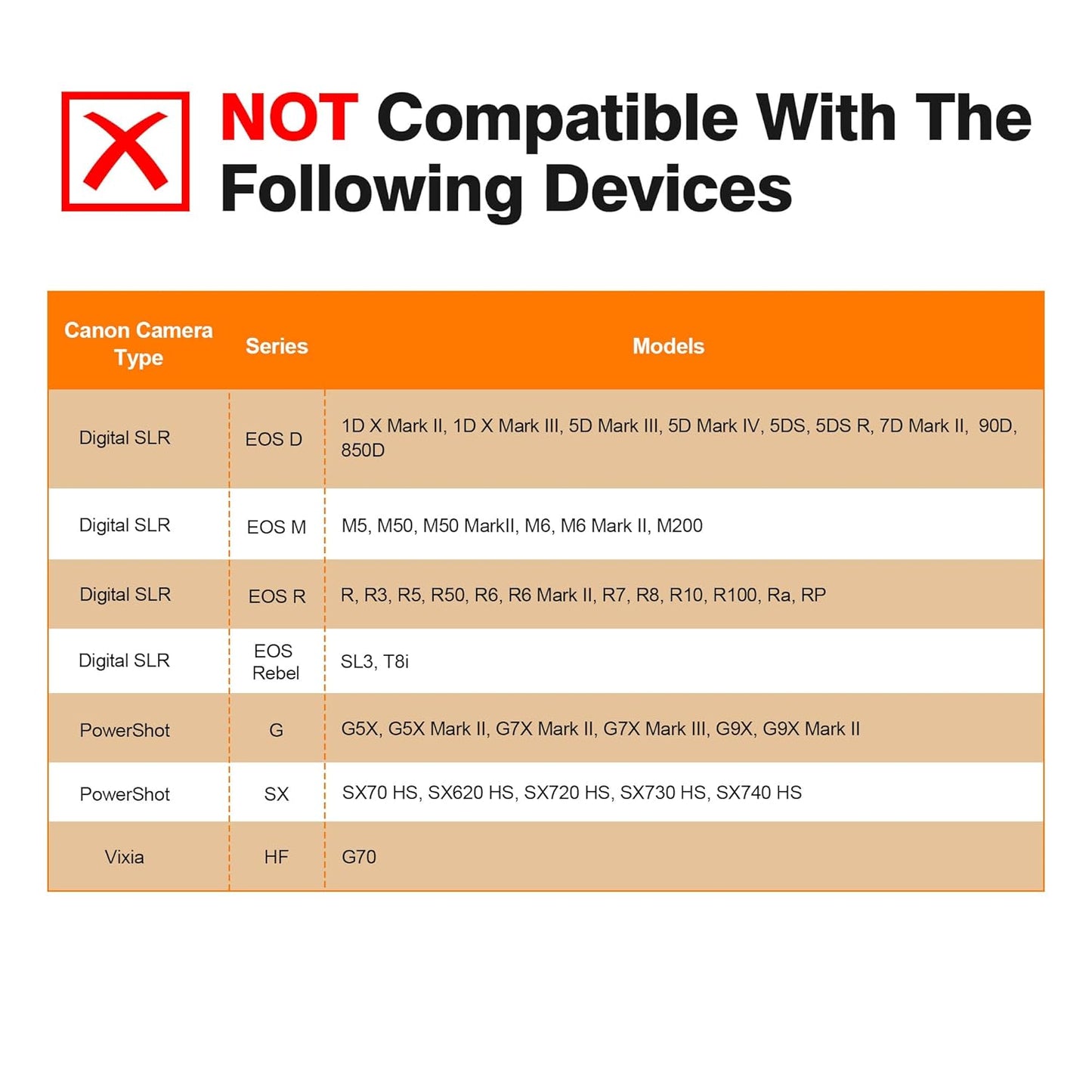 3.3ft IFC-400PCU T1i T7i, AGVEE Camera USB Data File Transfer AV Out Digital Cable Cord with Magnetic Ring for Canon