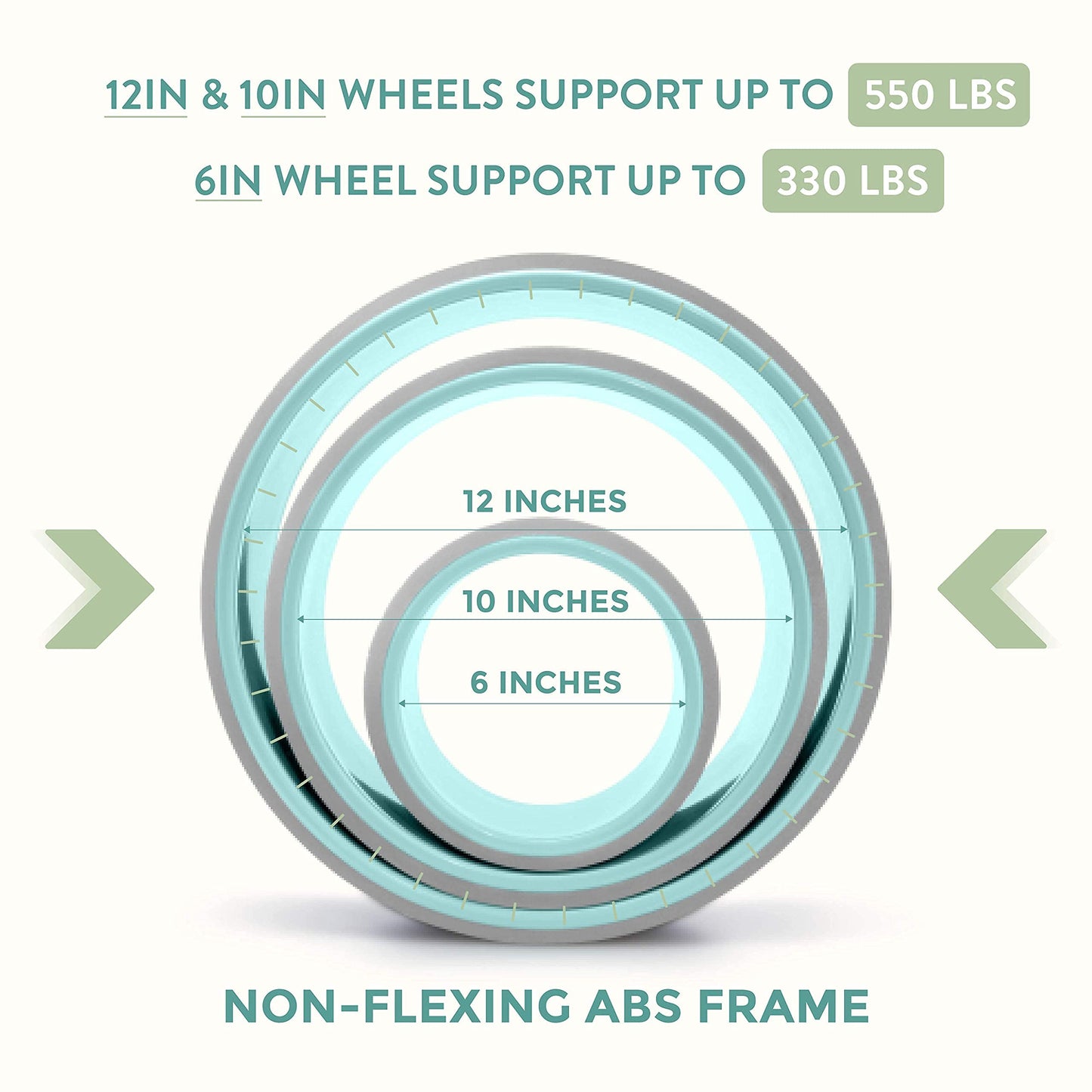 UpCircleSeven Yoga Wheel Set - Strongest & Most Comfortable Dharma Yoga Prop Wheel, 3 Pack for Back Pain Stretching & Backbends (12, 10, 6 inch) (Turquoise)