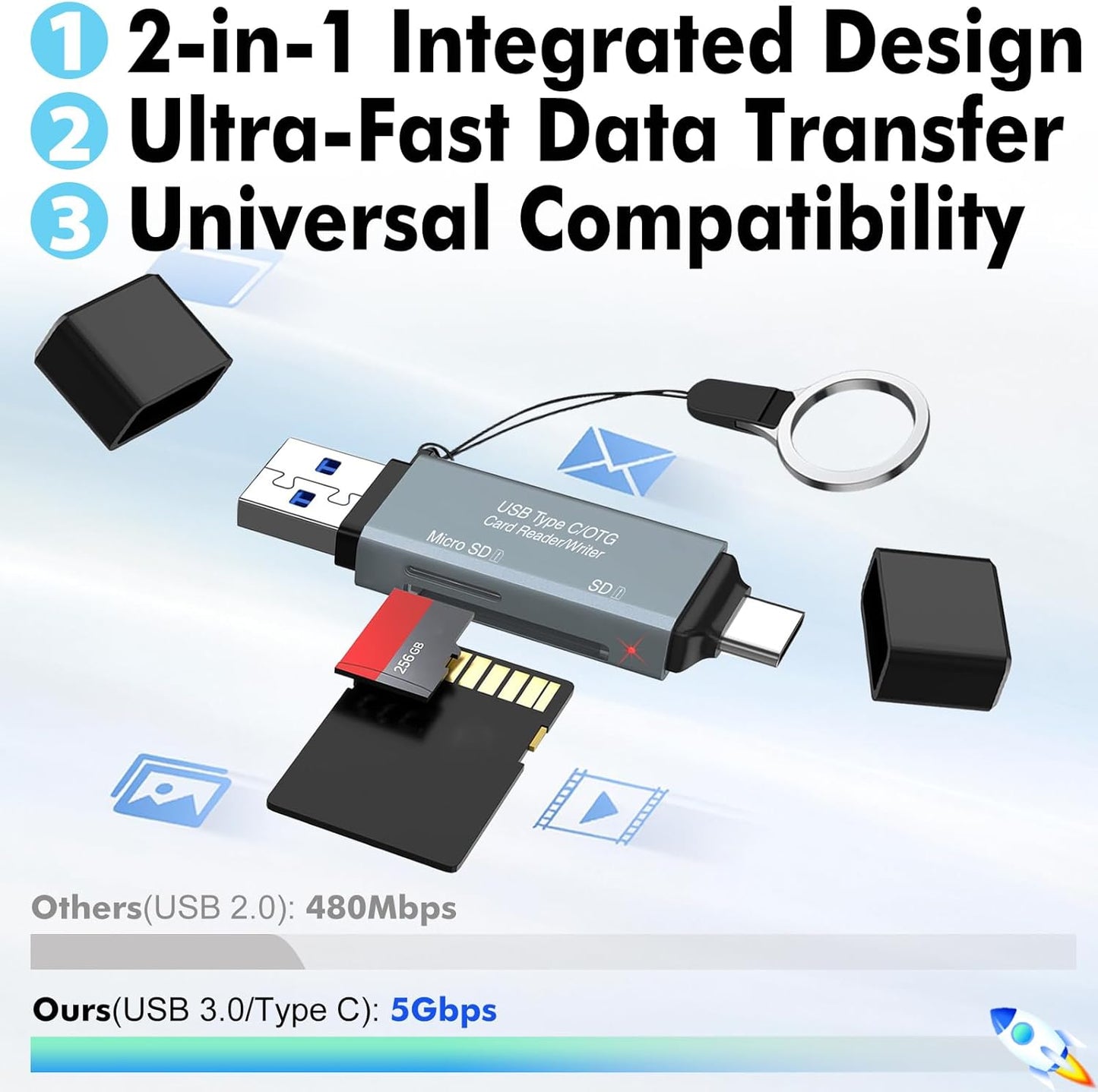 Cyberguys! 3.0 5Gbps 2-in-1 Cyberguys USB SD Card Reader, Dual USB-C & USB-A Connector, High-Speed SD/MicroSD Memory