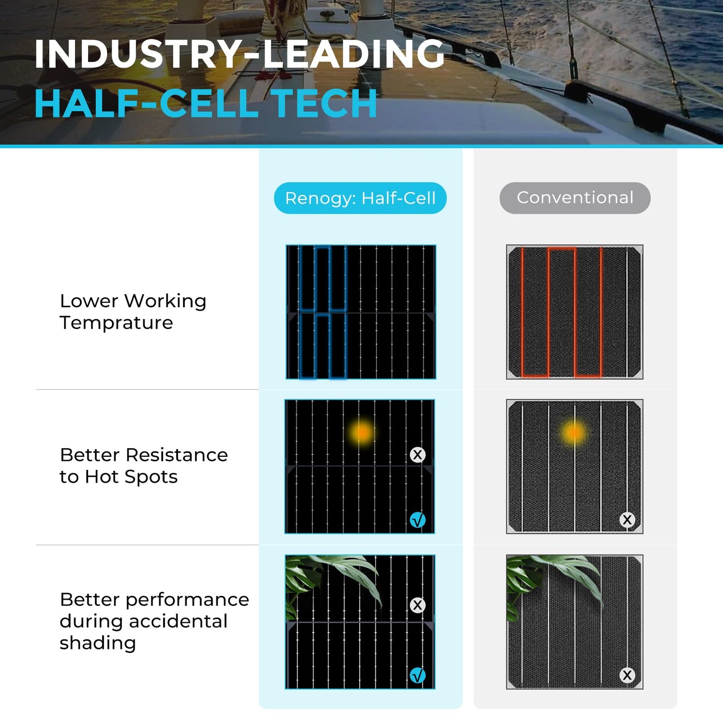 Renogy 100W Solar Panel 12V, Flexible Solar Panel 100 Watt 22% High-Efficiency, 240° Ultra Lightweight Solar Panels for Marine RV Cabin Van Car Boat Camping Curve Surfaces, Black
