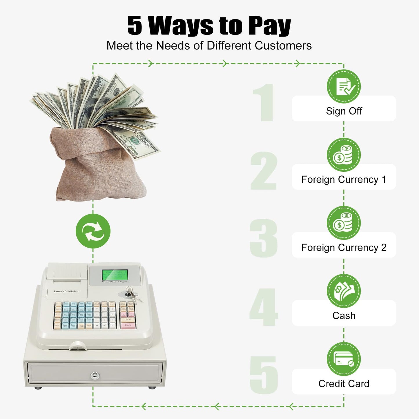 Cash Register, 48 Keys Cash Registers with Drawer with Integrated Structure and Emergency Switch Classified Storage Electronic Cashs Register for Catering Supermarkets Clothing Stores Hamburger Stores