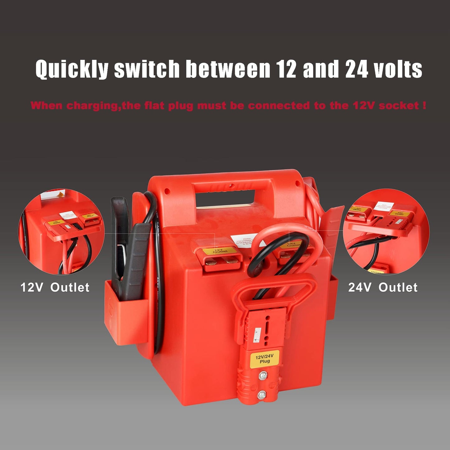 Tyrell Chenergy 12V/24V Jump Starter,2800/1400 Peak Amp,Truck Battery Booster Pack, and Pure Copper Jumper Cables,Heavy Duty Jump Box Includes Dual USB and DC Ports Power,Car Battery Jump Starter